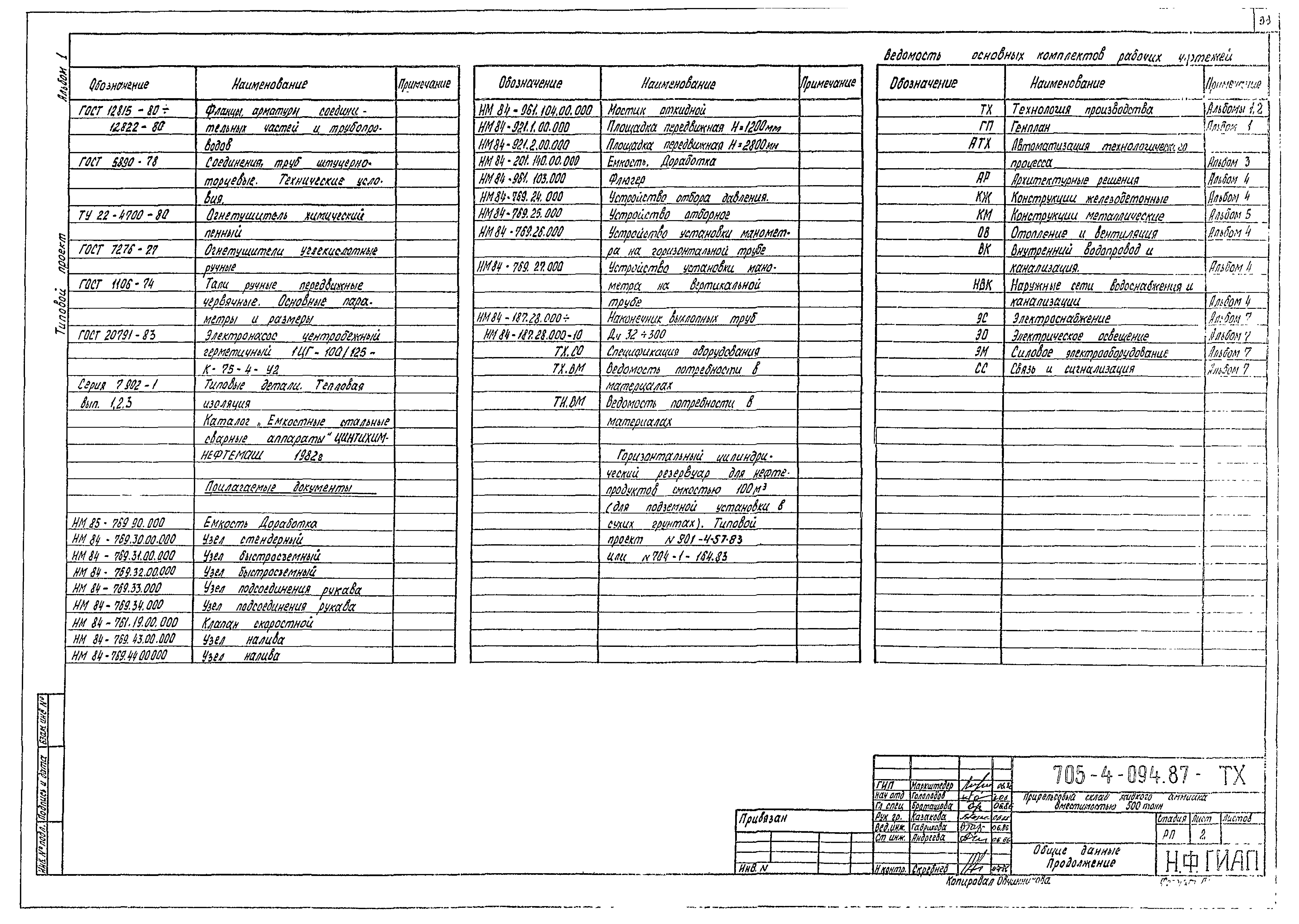Типовые проектные решения 705-4-094.87