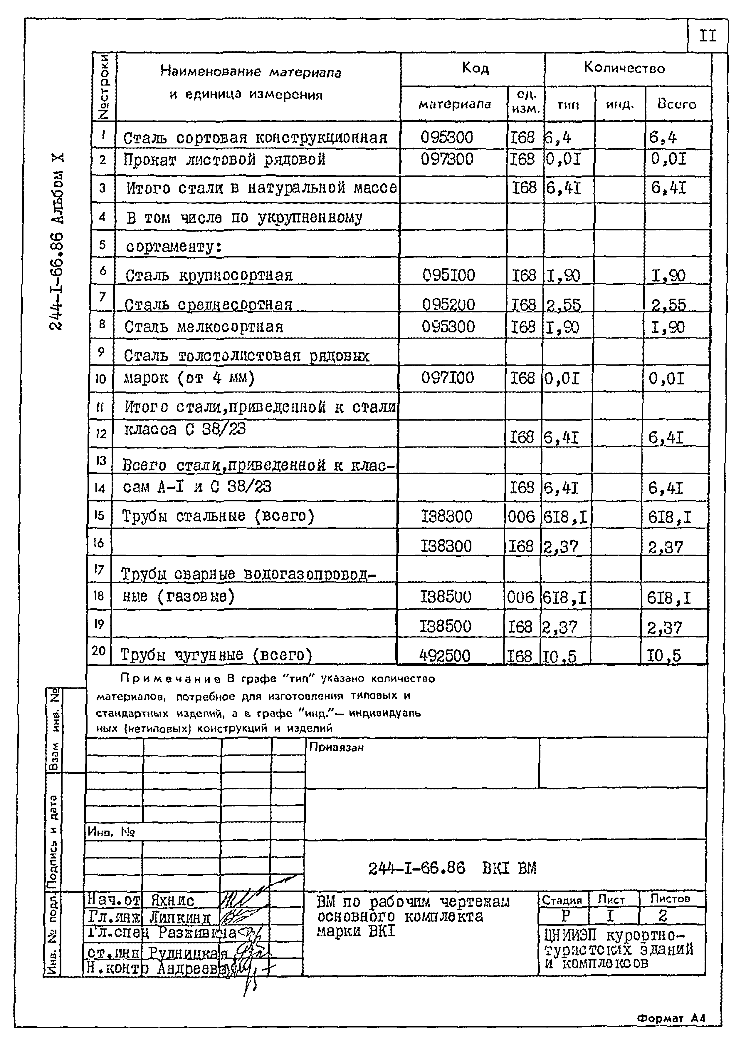 Типовой проект 244-1-66.86