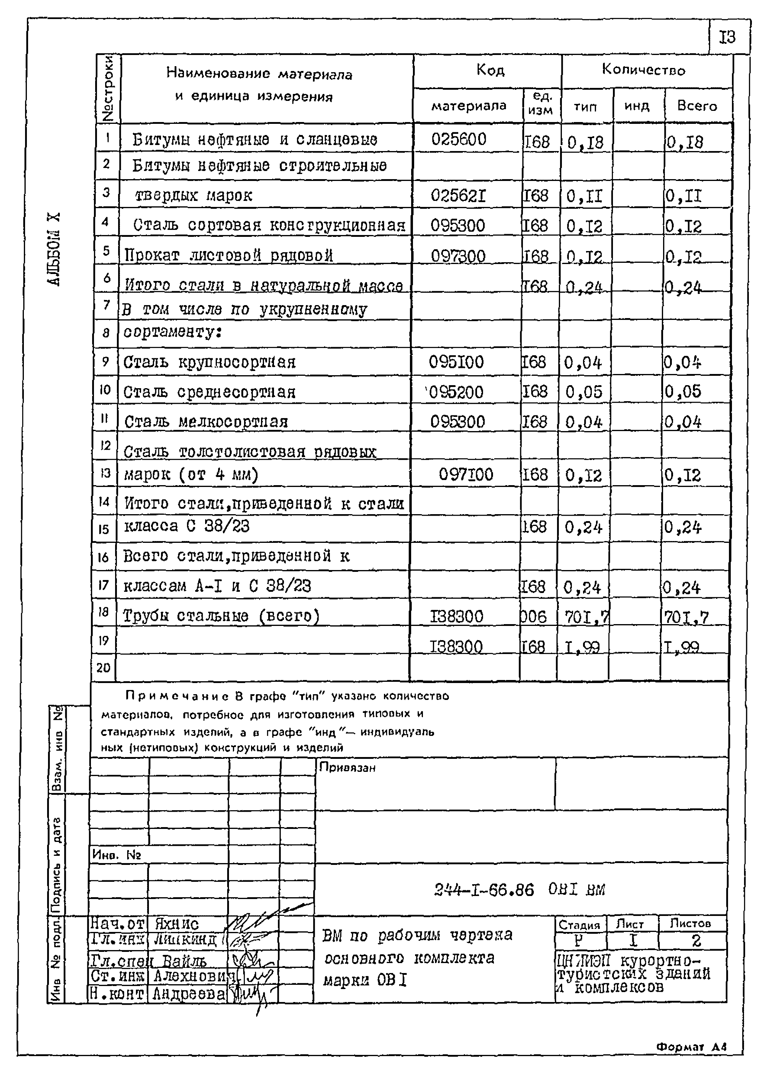 Типовой проект 244-1-66.86