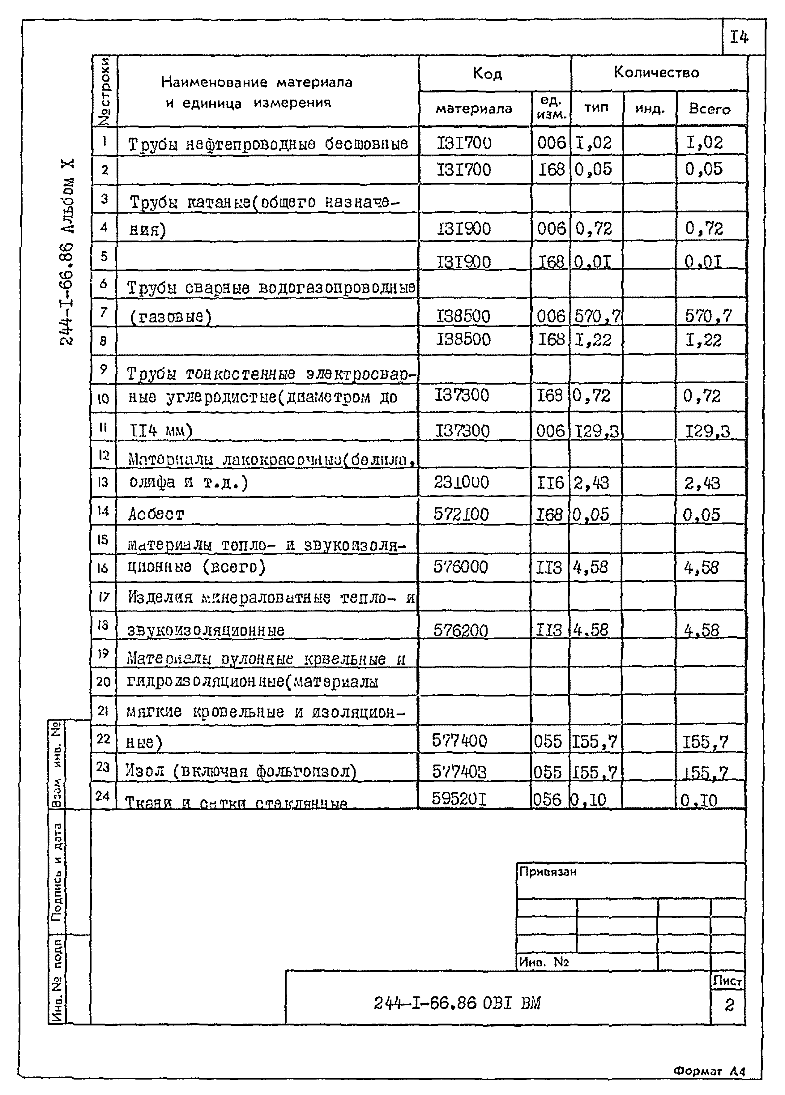 Типовой проект 244-1-66.86