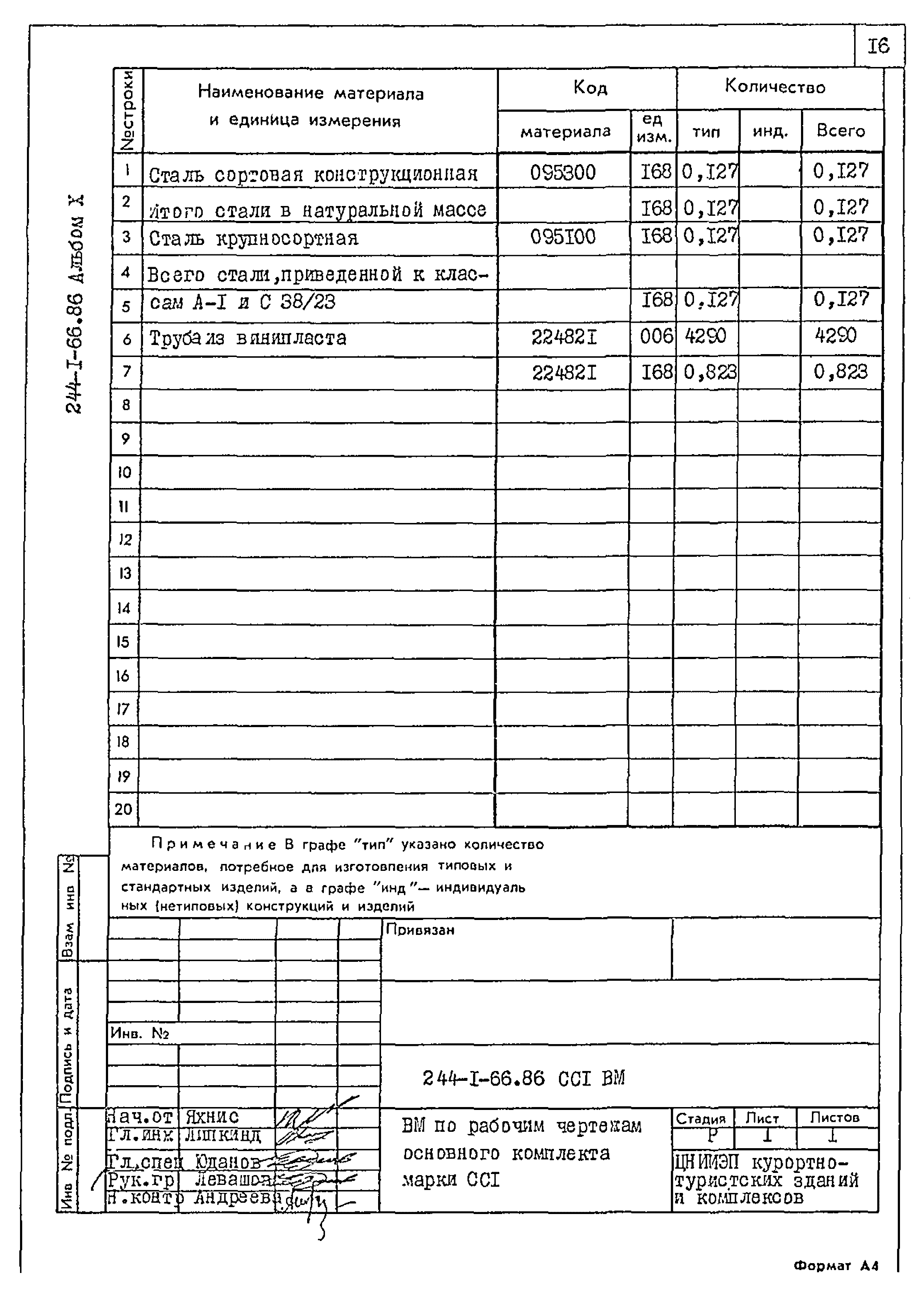 Типовой проект 244-1-66.86