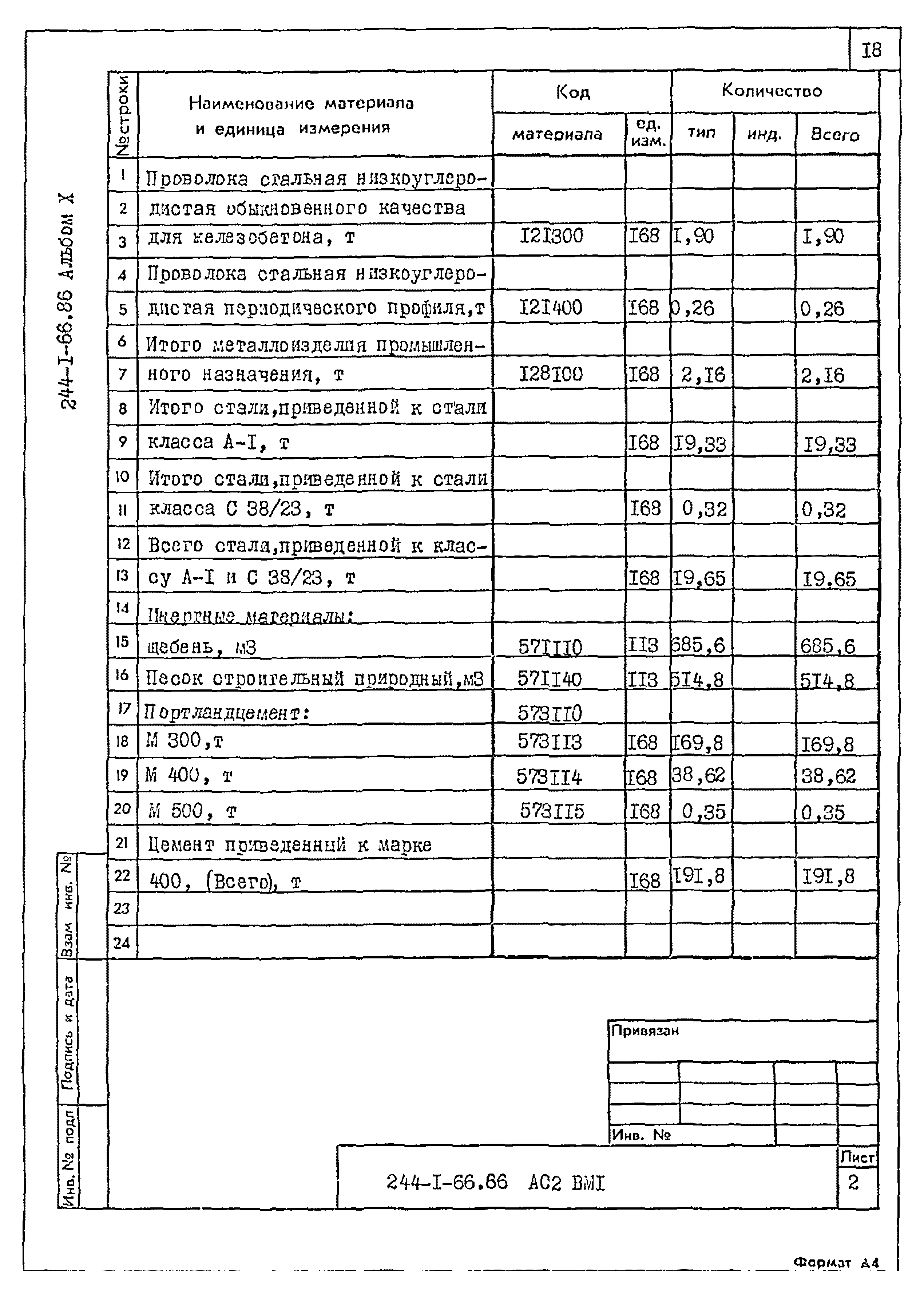 Типовой проект 244-1-66.86