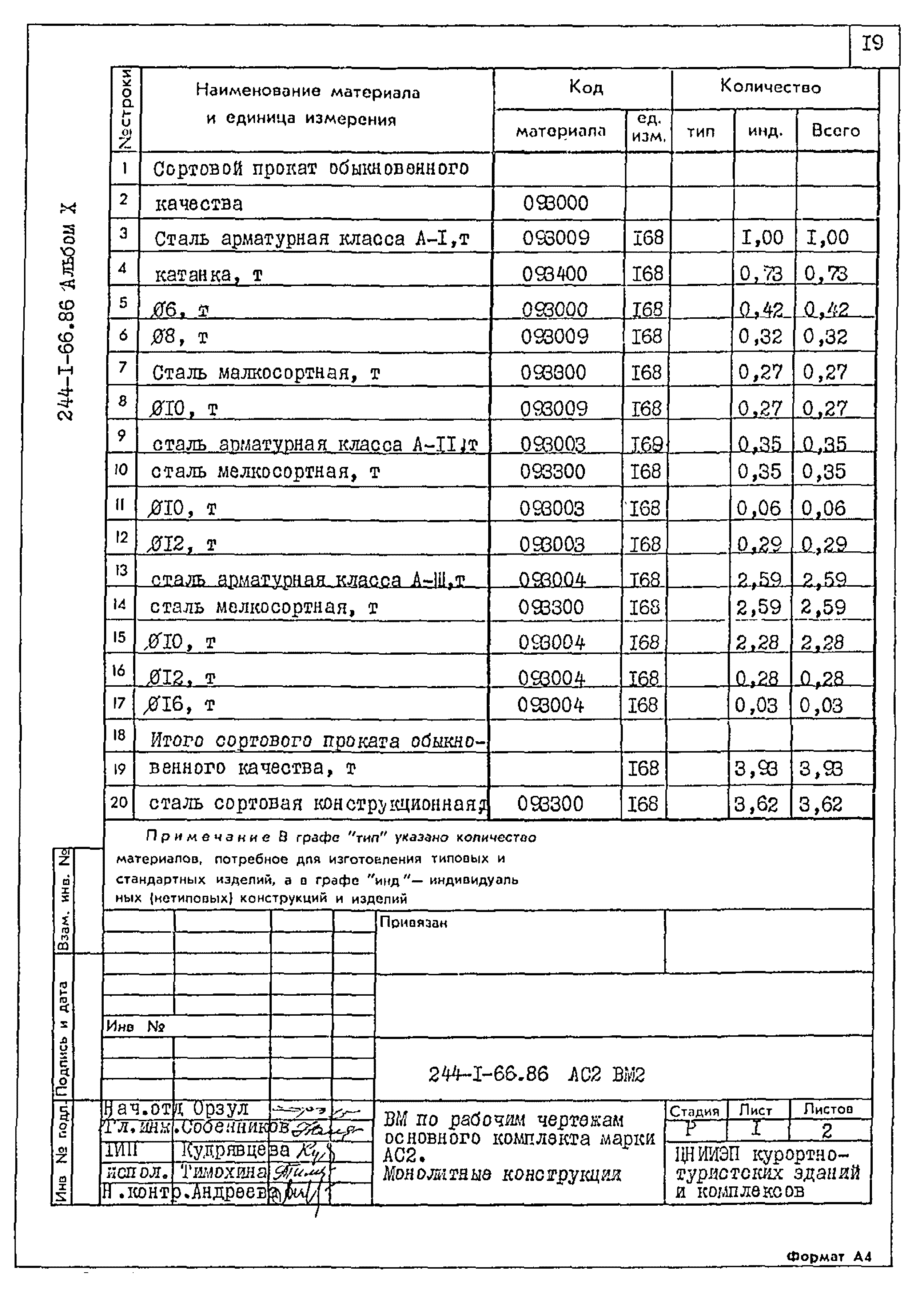 Типовой проект 244-1-66.86