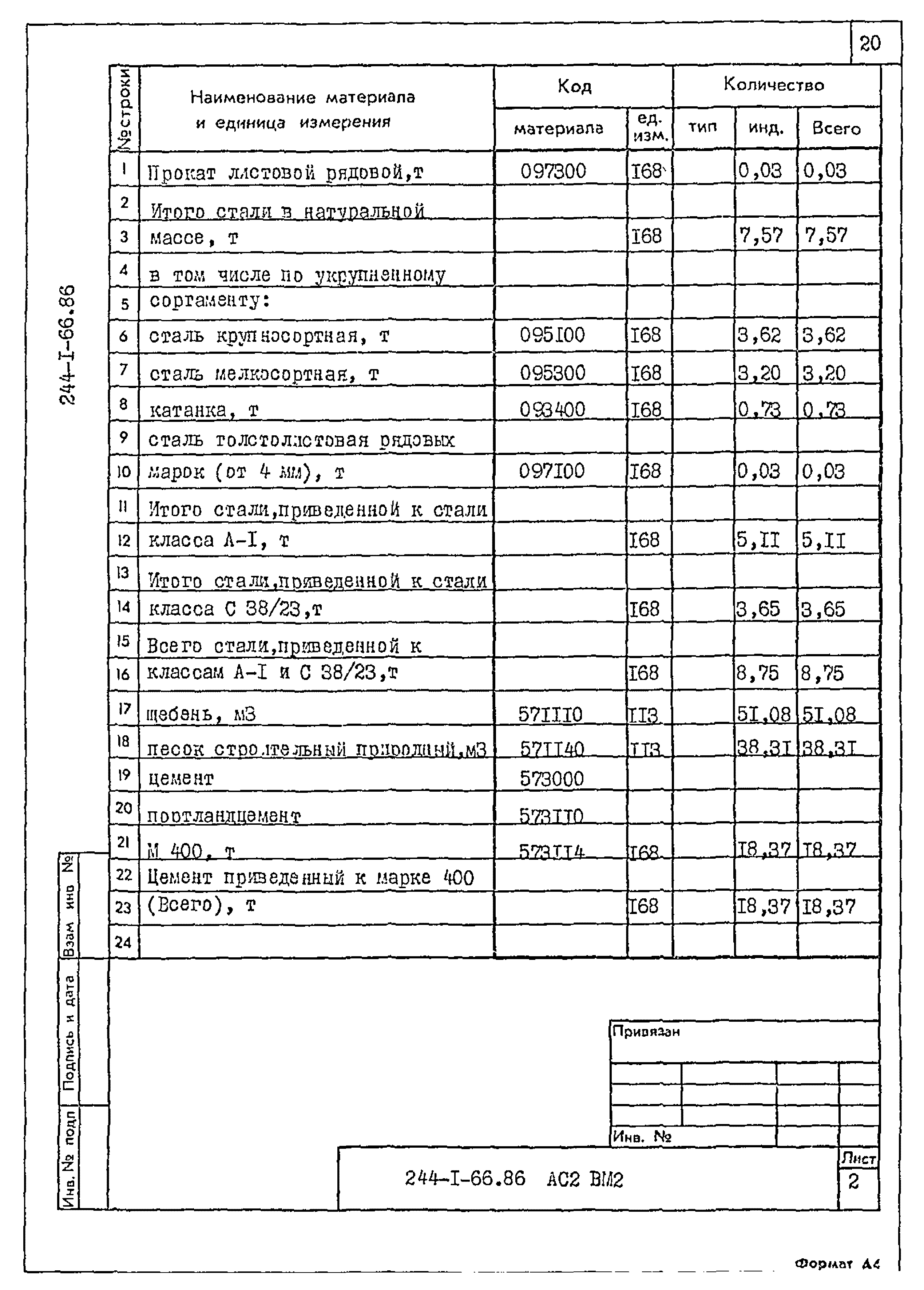 Типовой проект 244-1-66.86