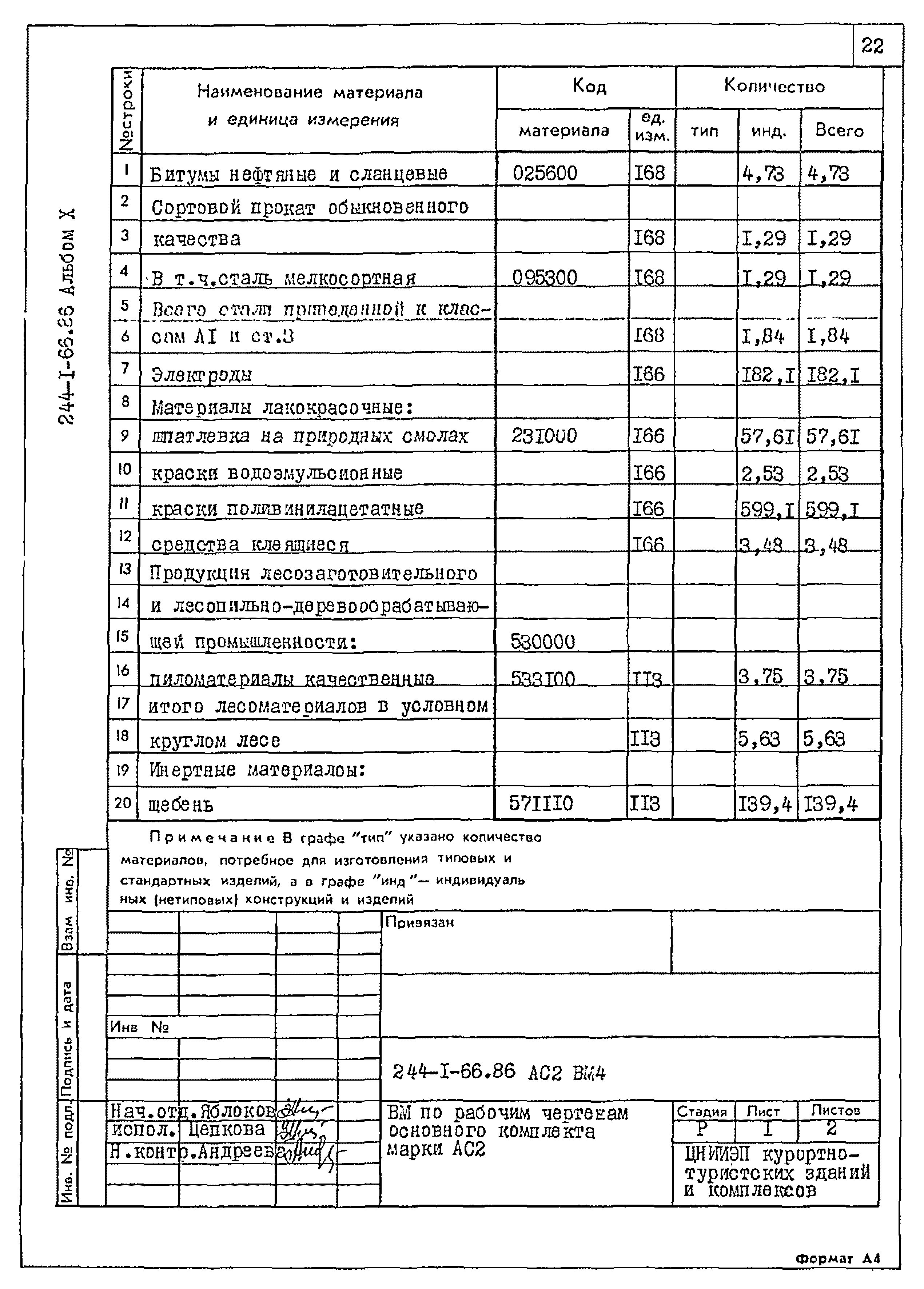 Типовой проект 244-1-66.86