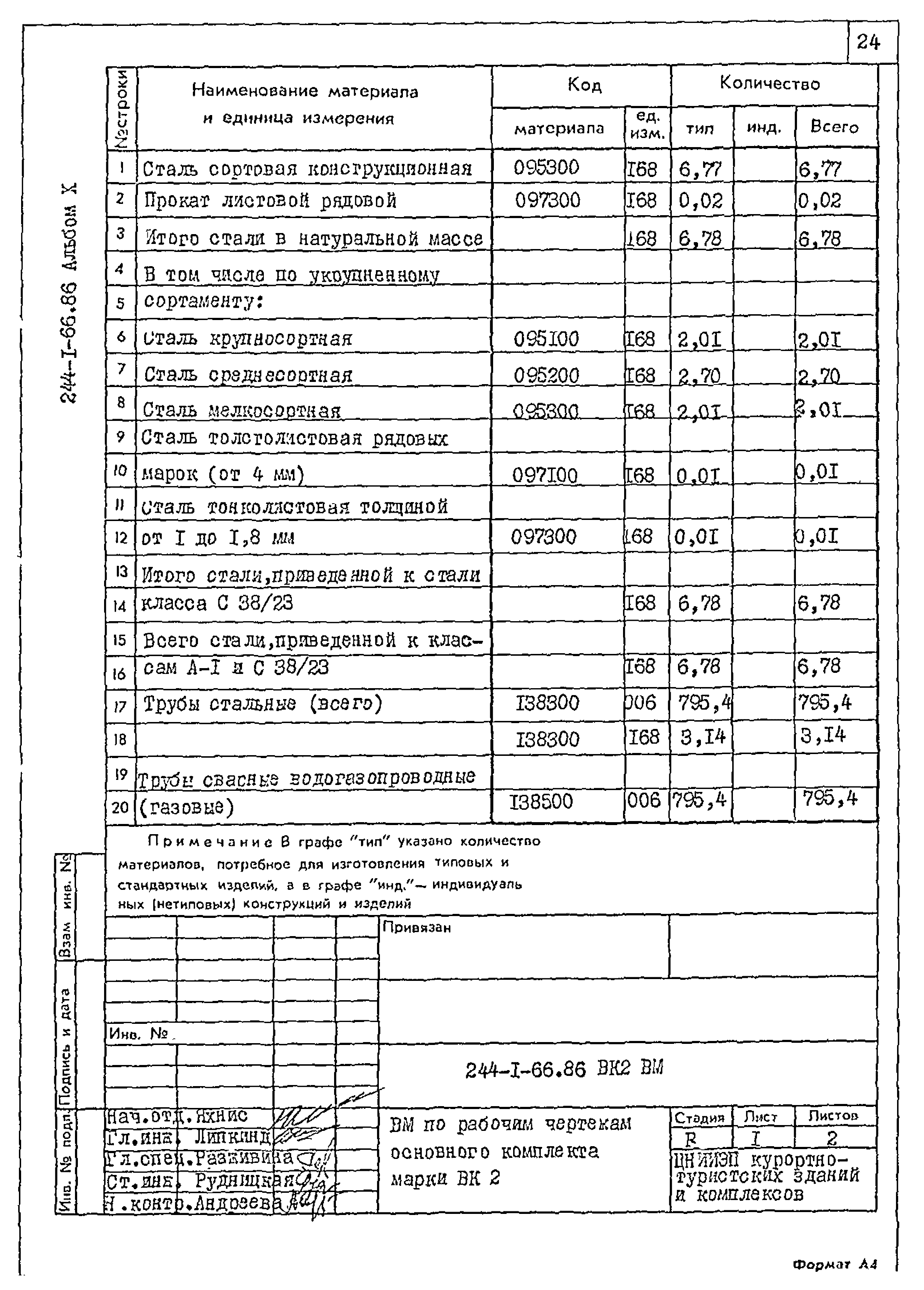 Типовой проект 244-1-66.86