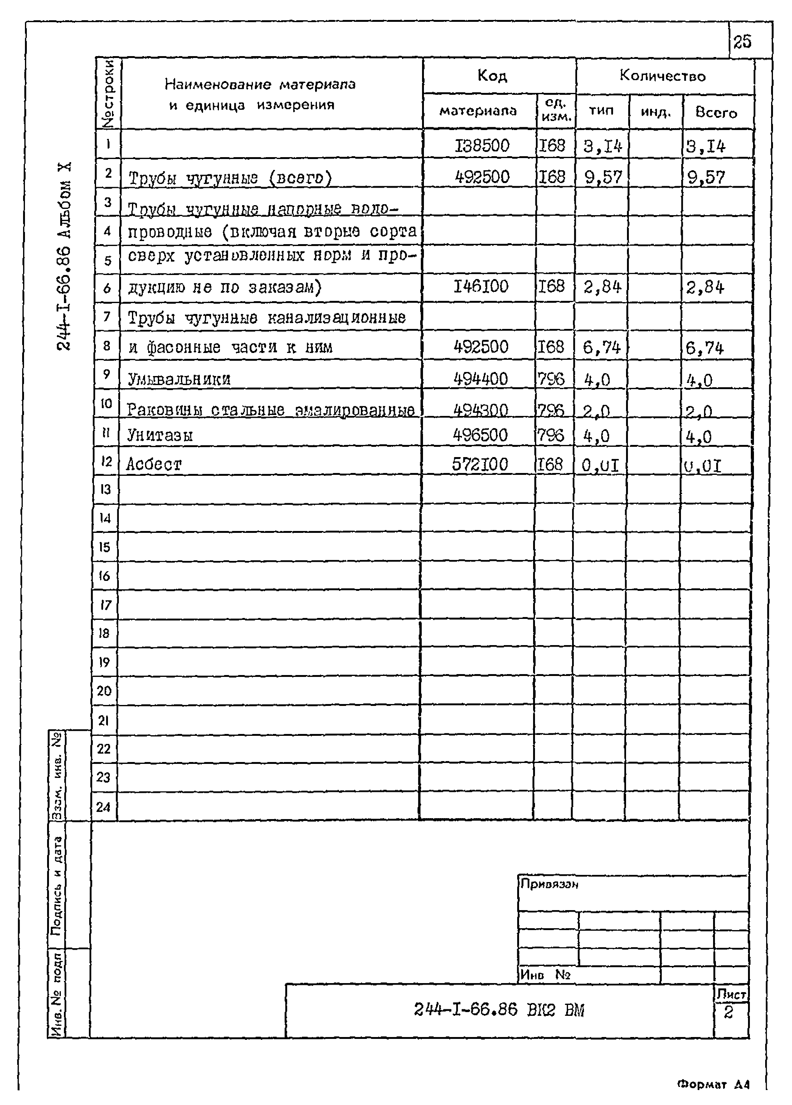 Типовой проект 244-1-66.86