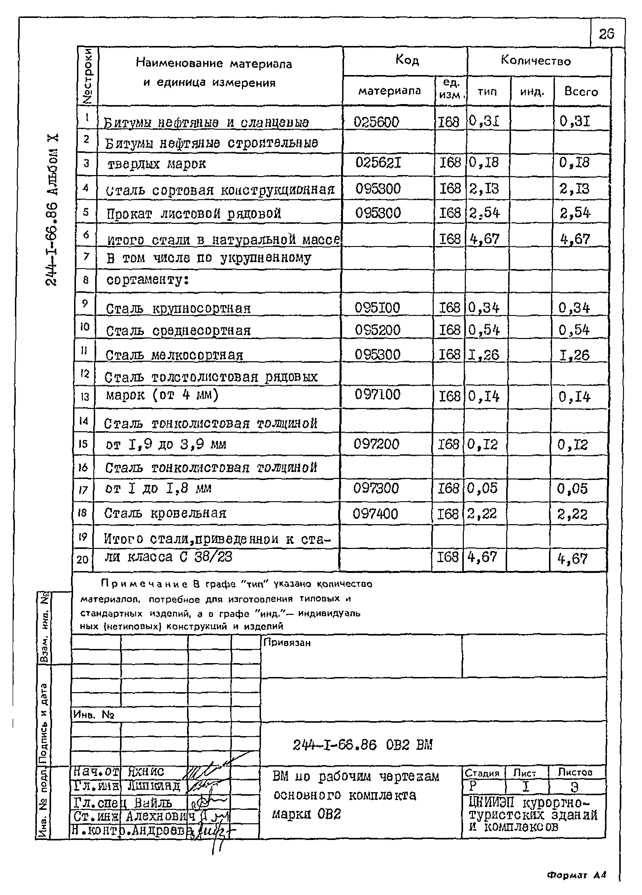 Типовой проект 244-1-66.86