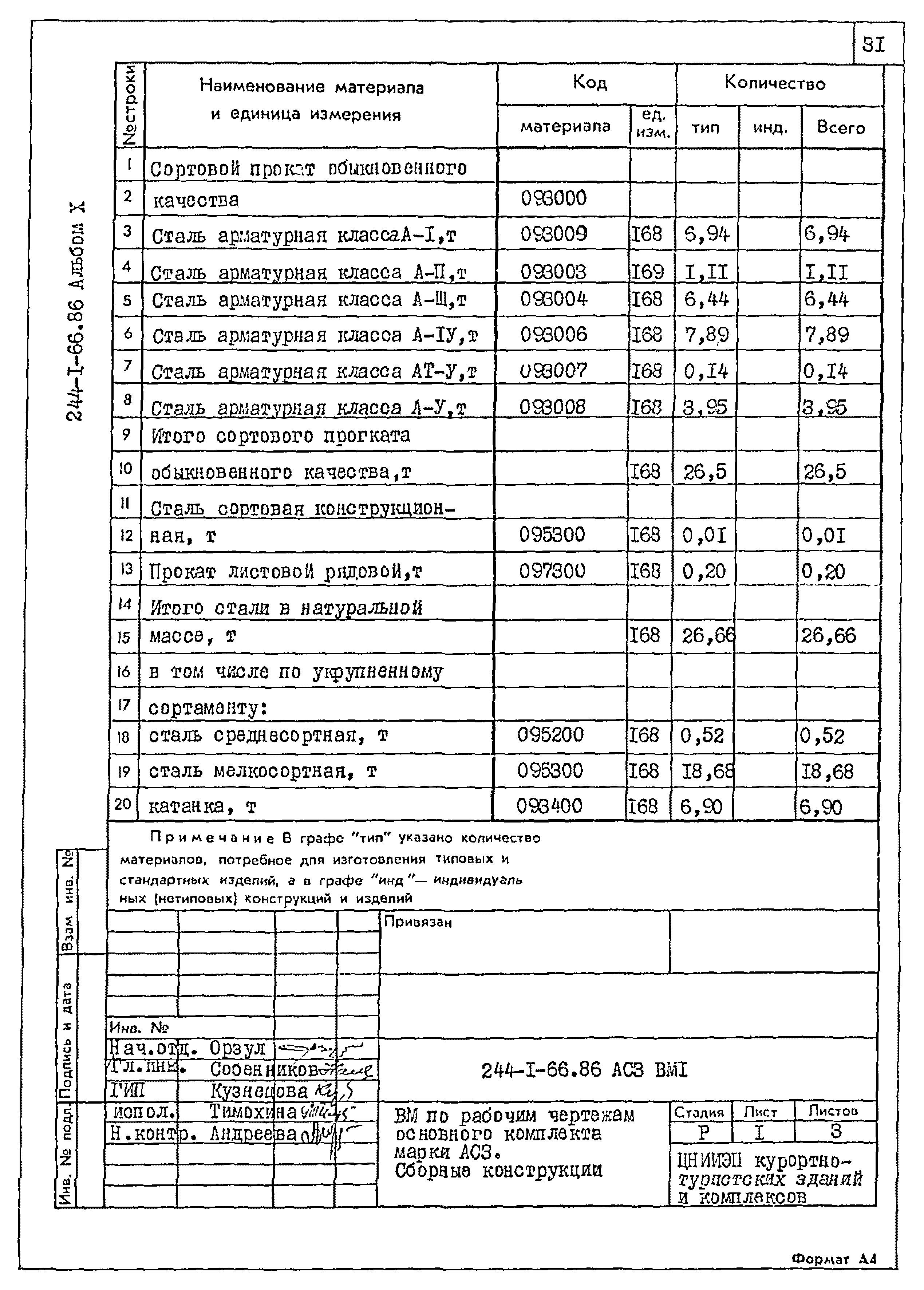 Типовой проект 244-1-66.86