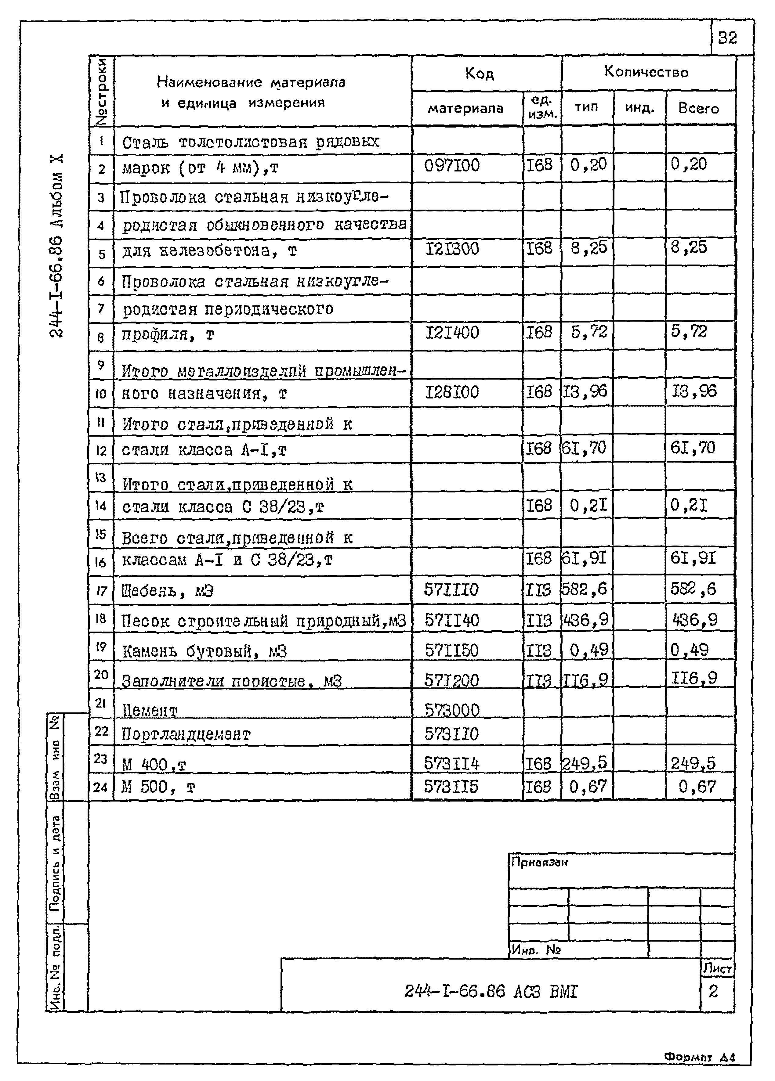 Типовой проект 244-1-66.86