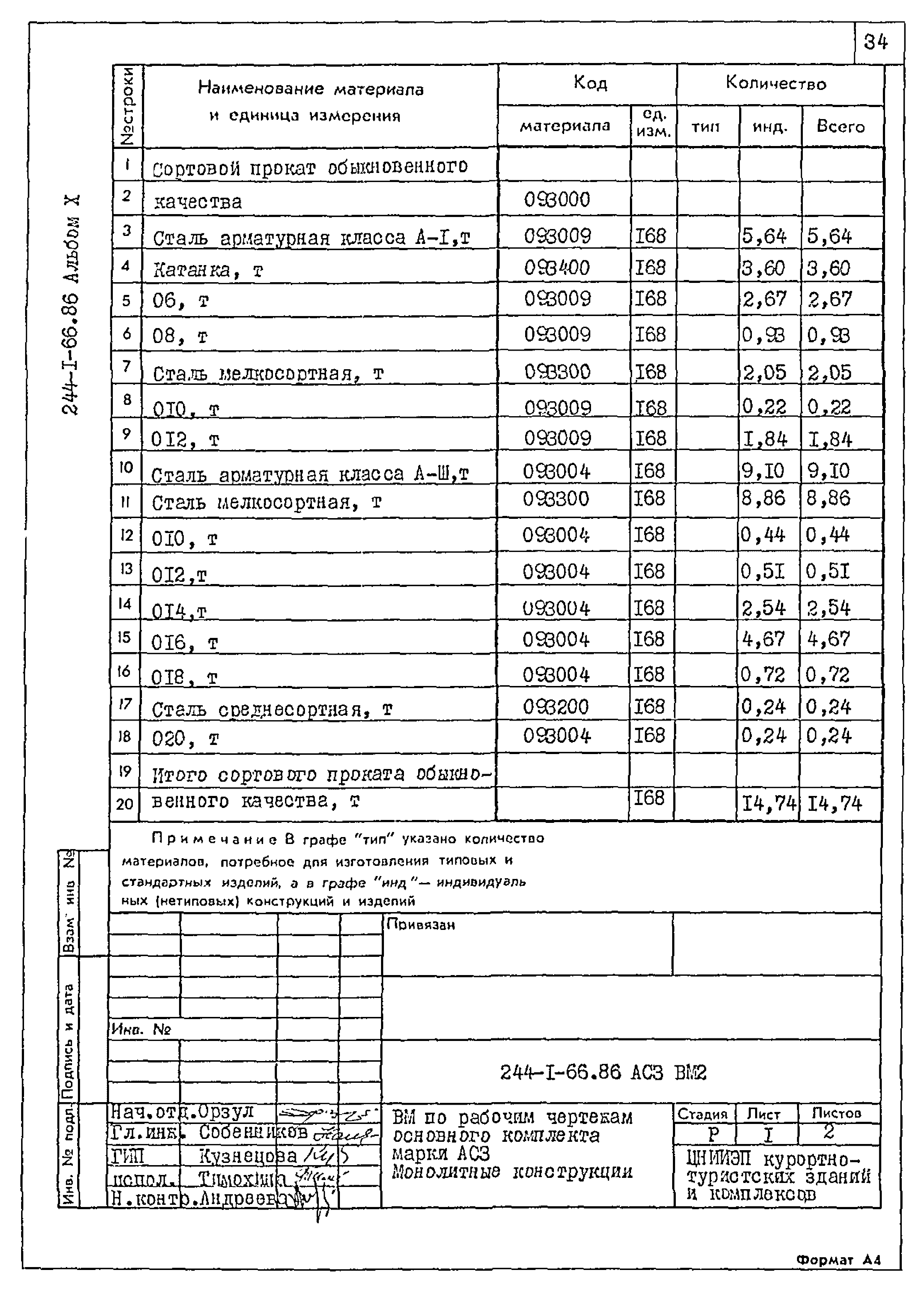 Типовой проект 244-1-66.86