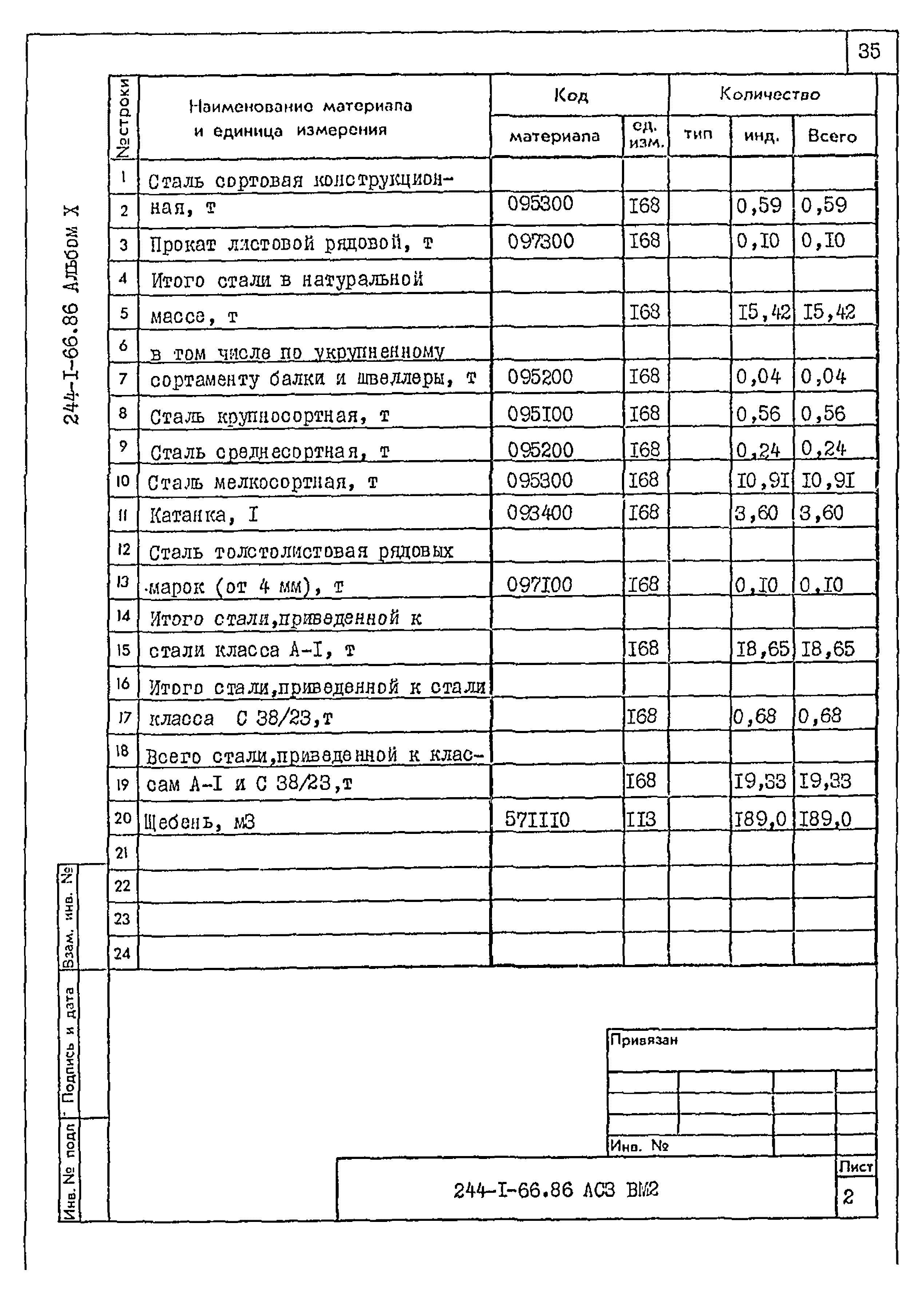 Типовой проект 244-1-66.86