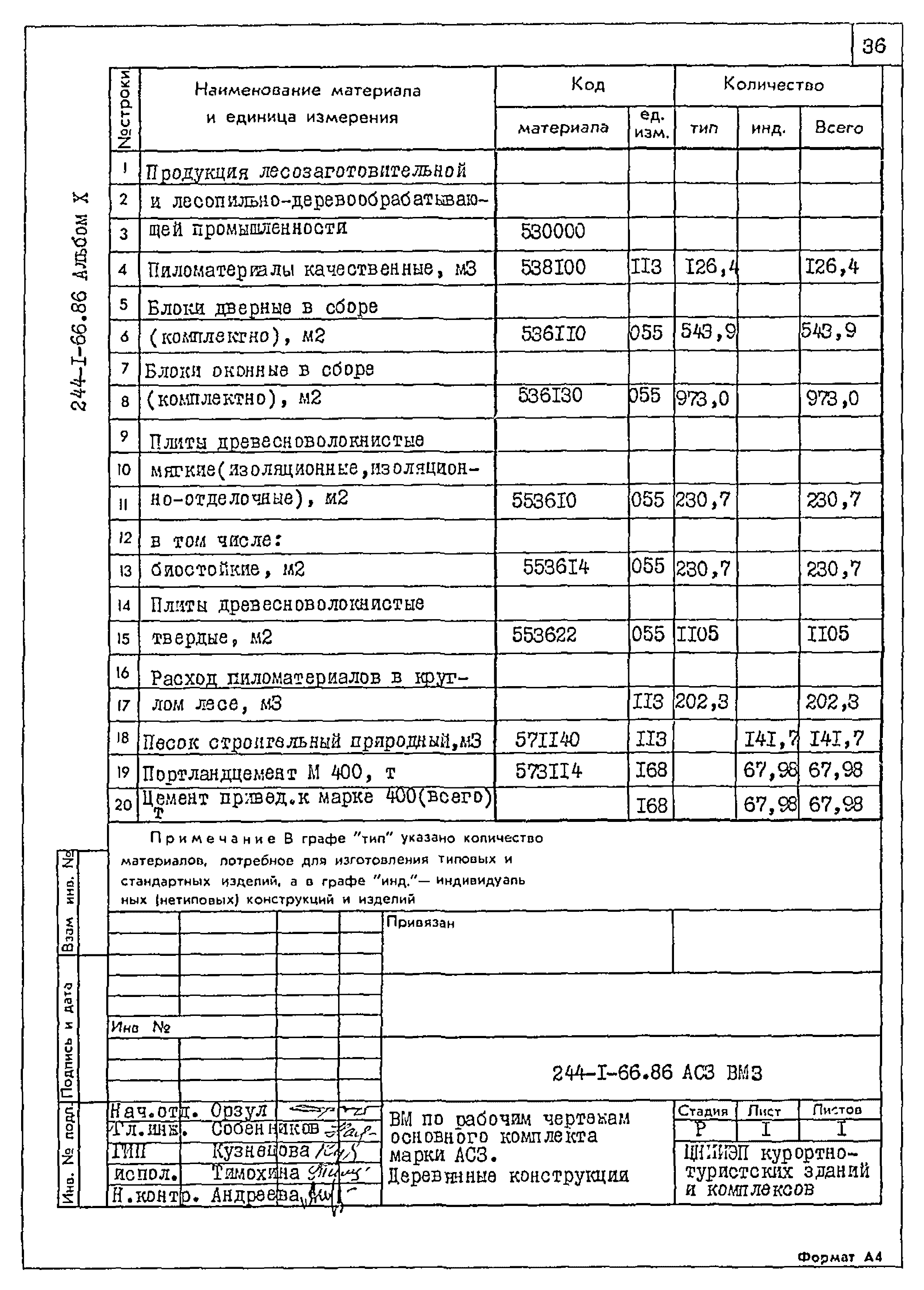 Типовой проект 244-1-66.86