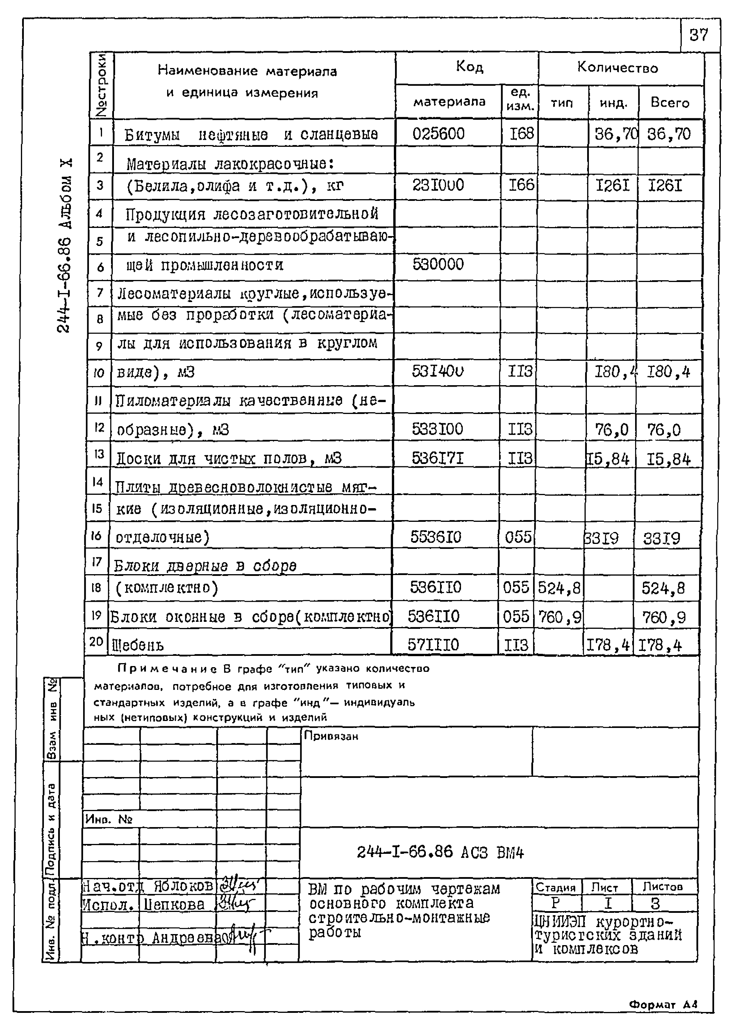 Типовой проект 244-1-66.86