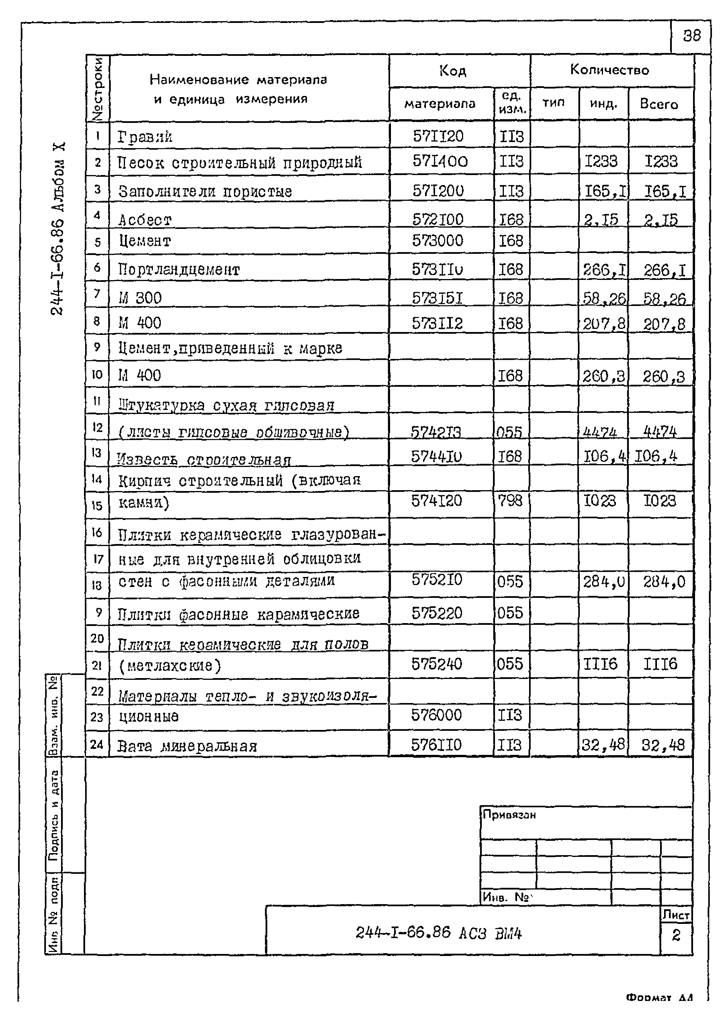 Типовой проект 244-1-66.86