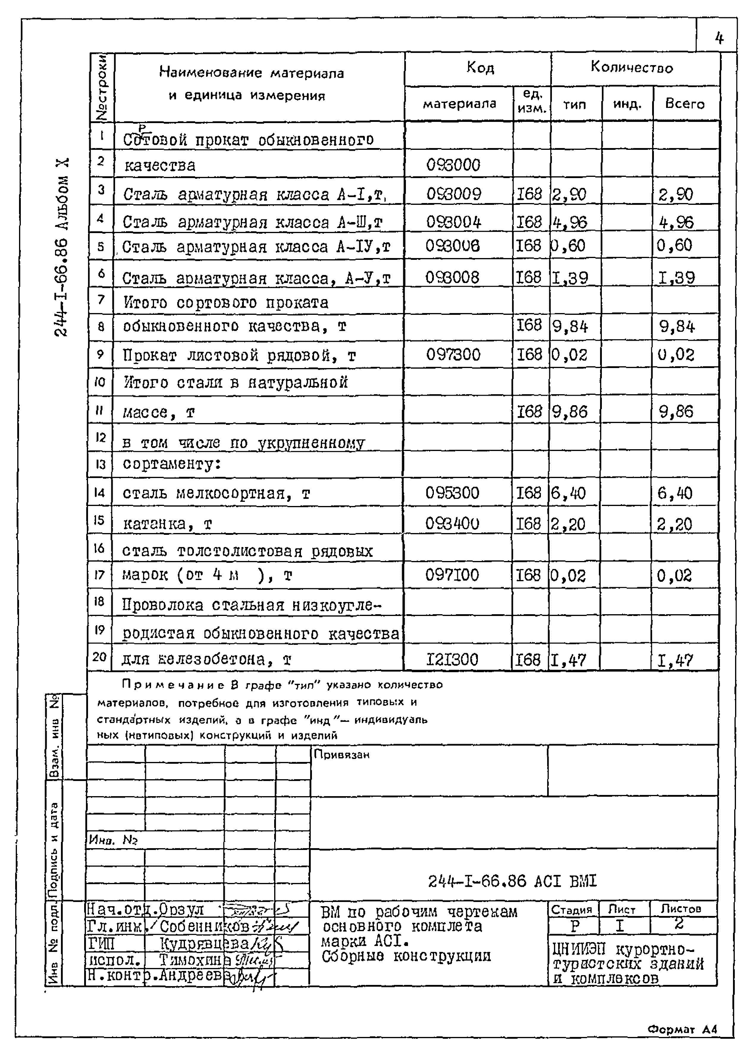 Типовой проект 244-1-66.86