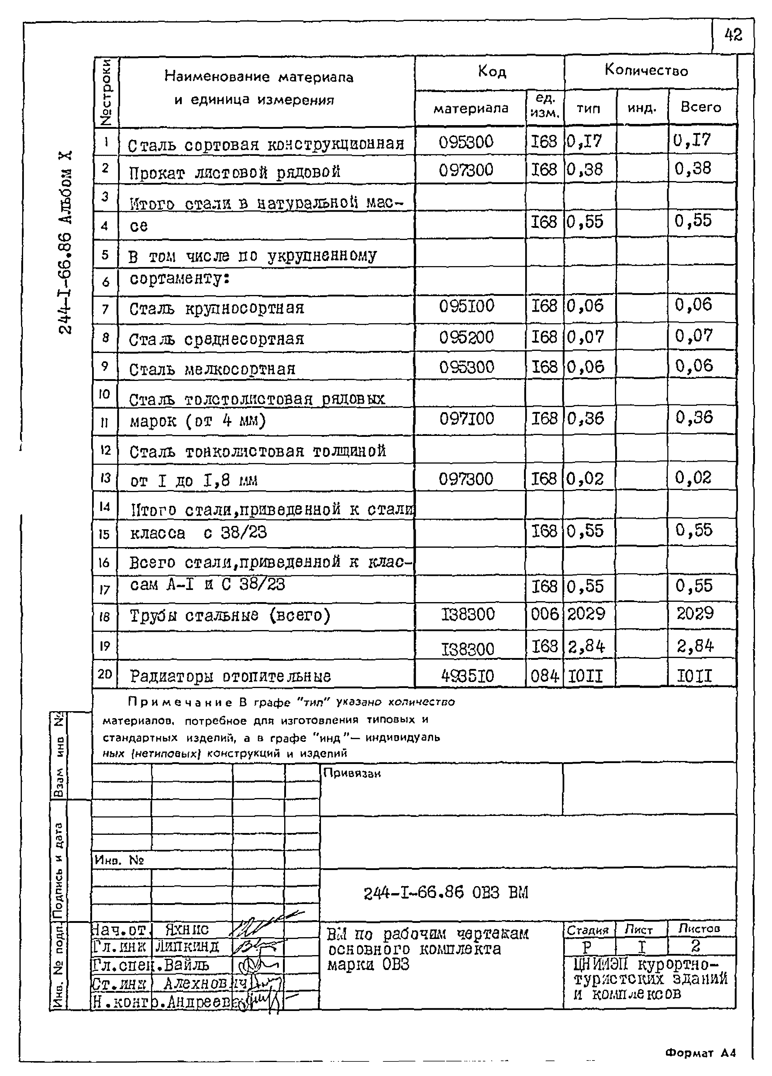 Типовой проект 244-1-66.86