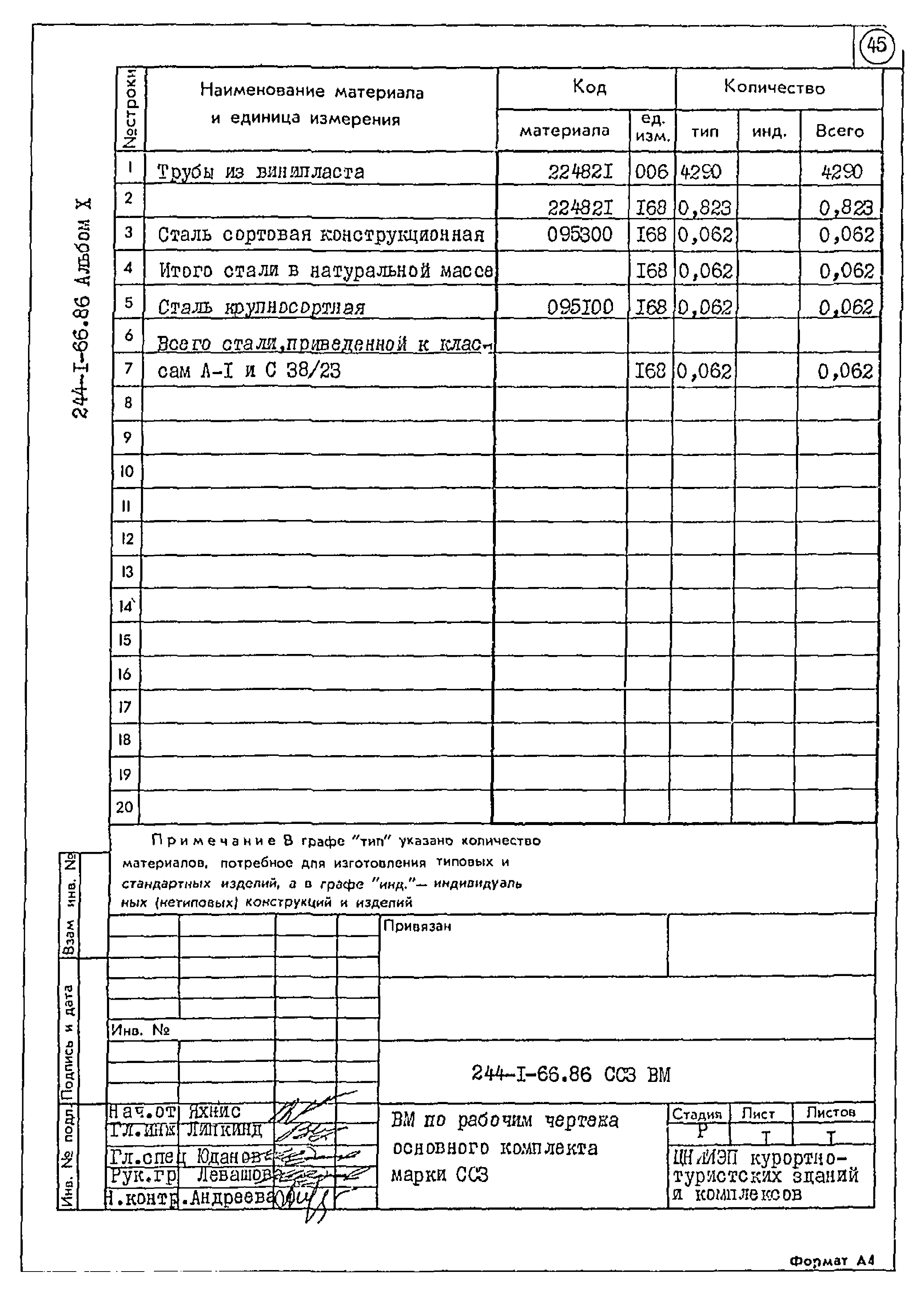 Типовой проект 244-1-66.86