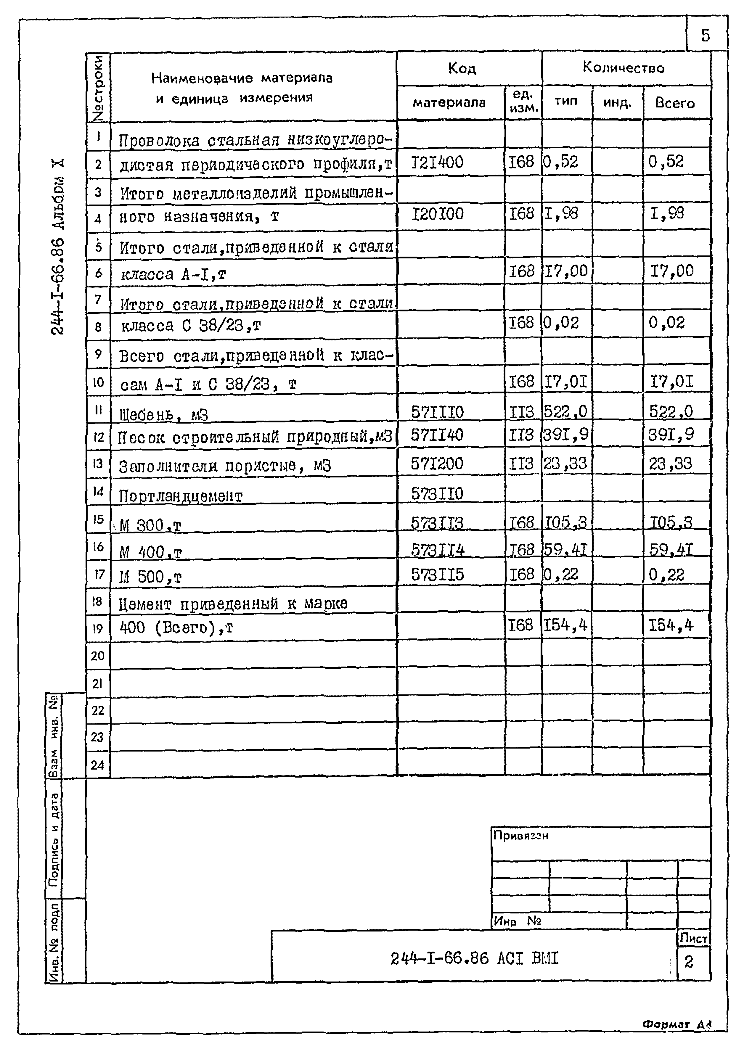 Типовой проект 244-1-66.86