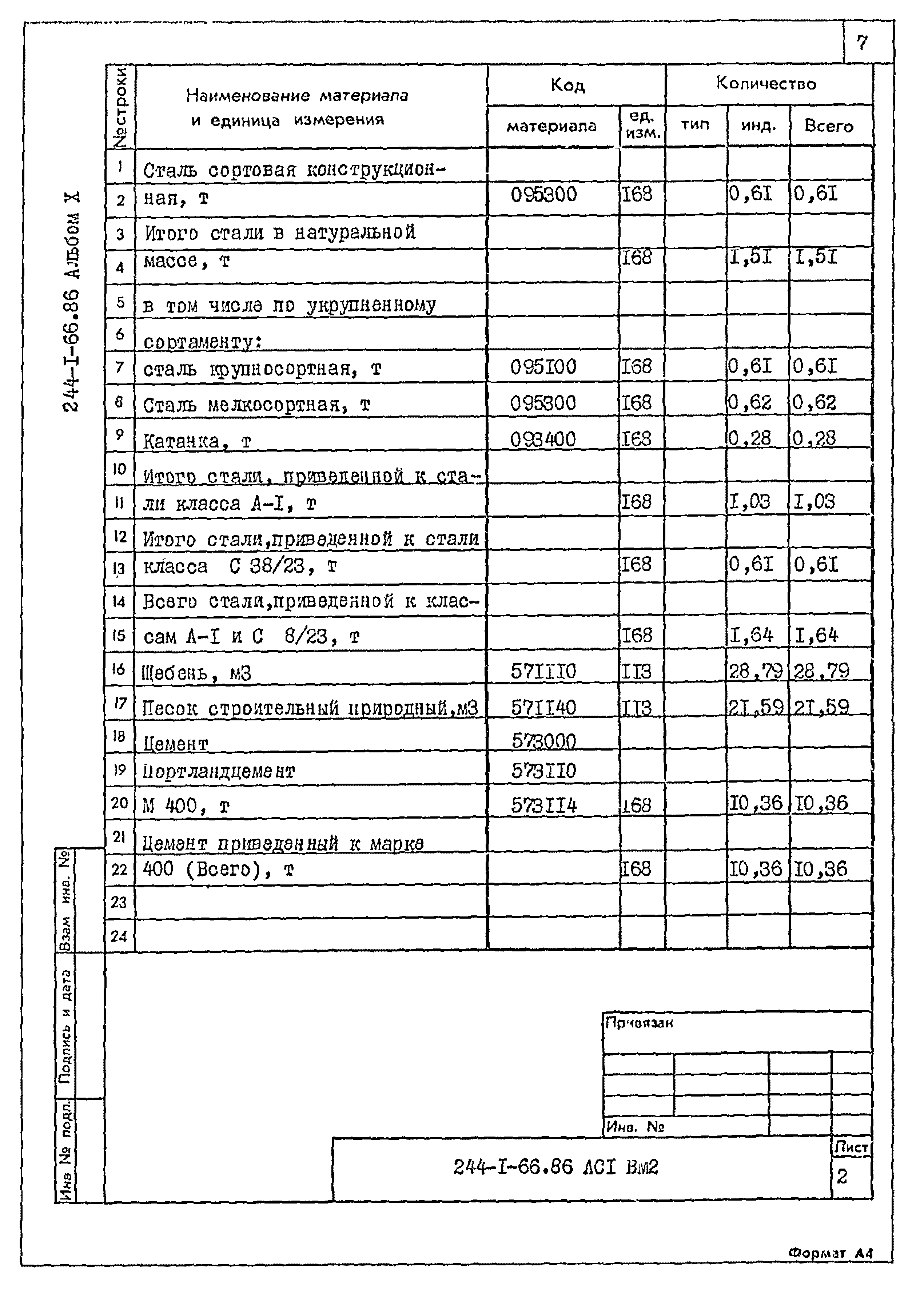 Типовой проект 244-1-66.86