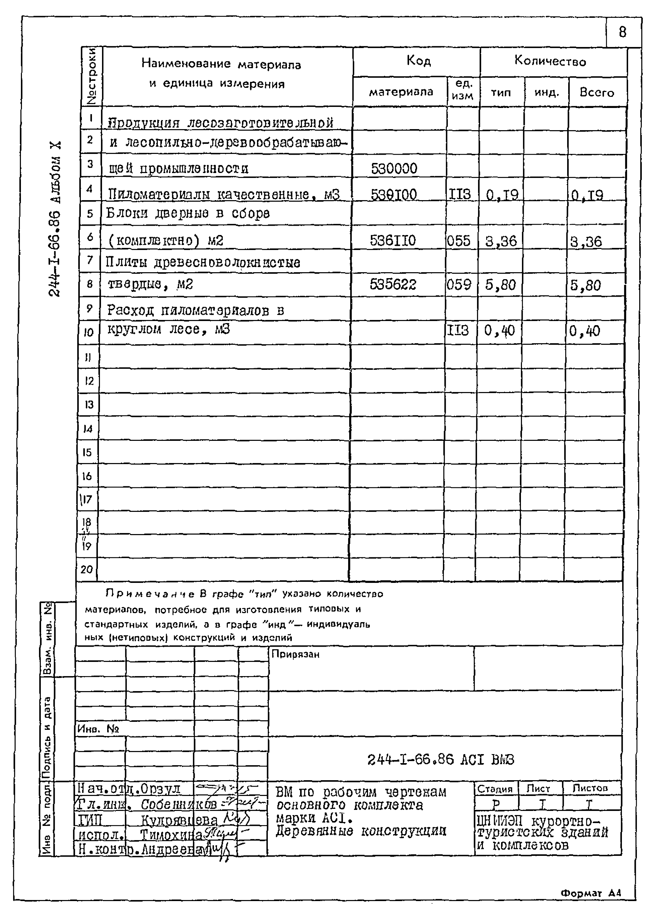 Типовой проект 244-1-66.86