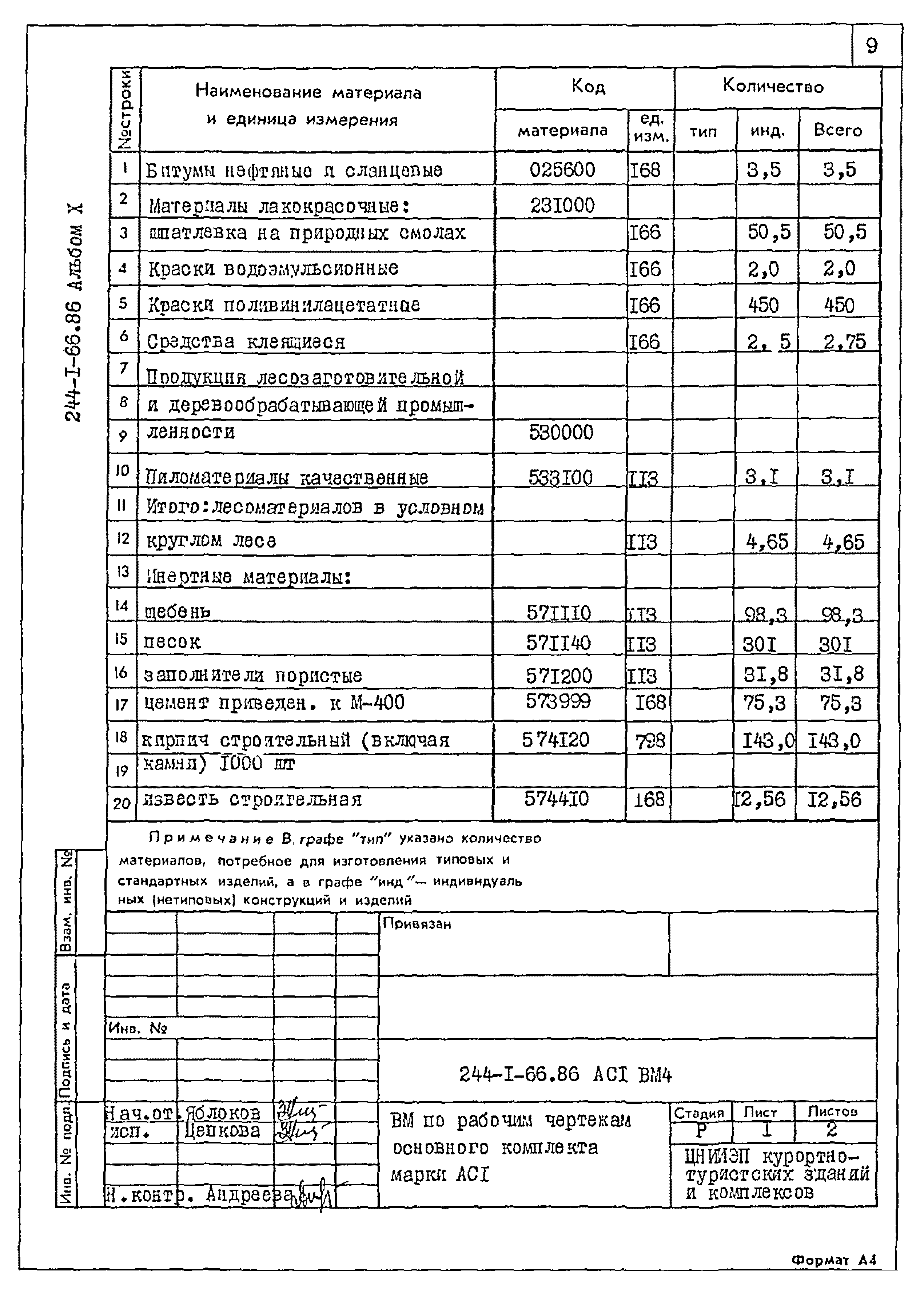 Типовой проект 244-1-66.86