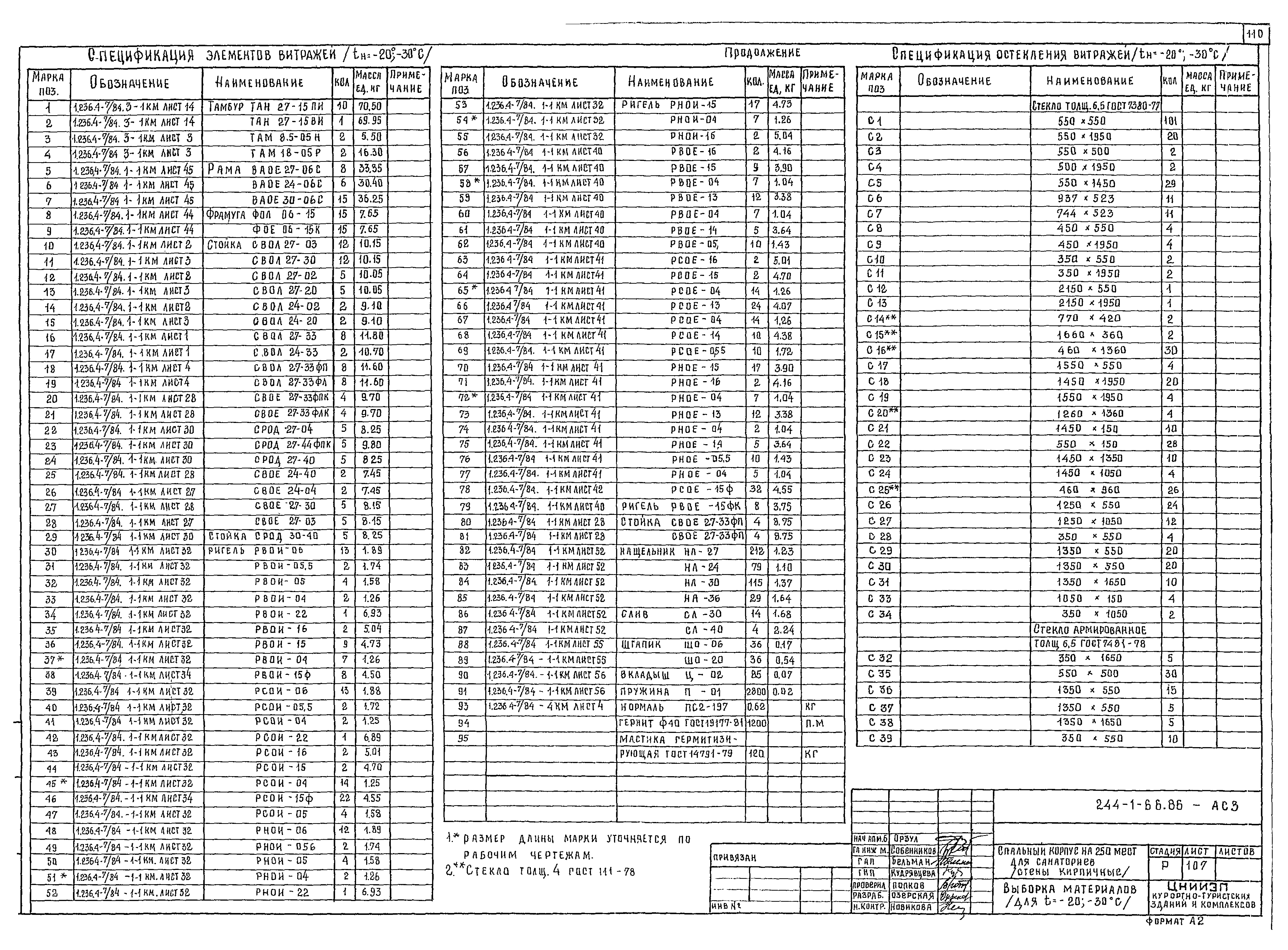 Типовой проект 244-1-66.86