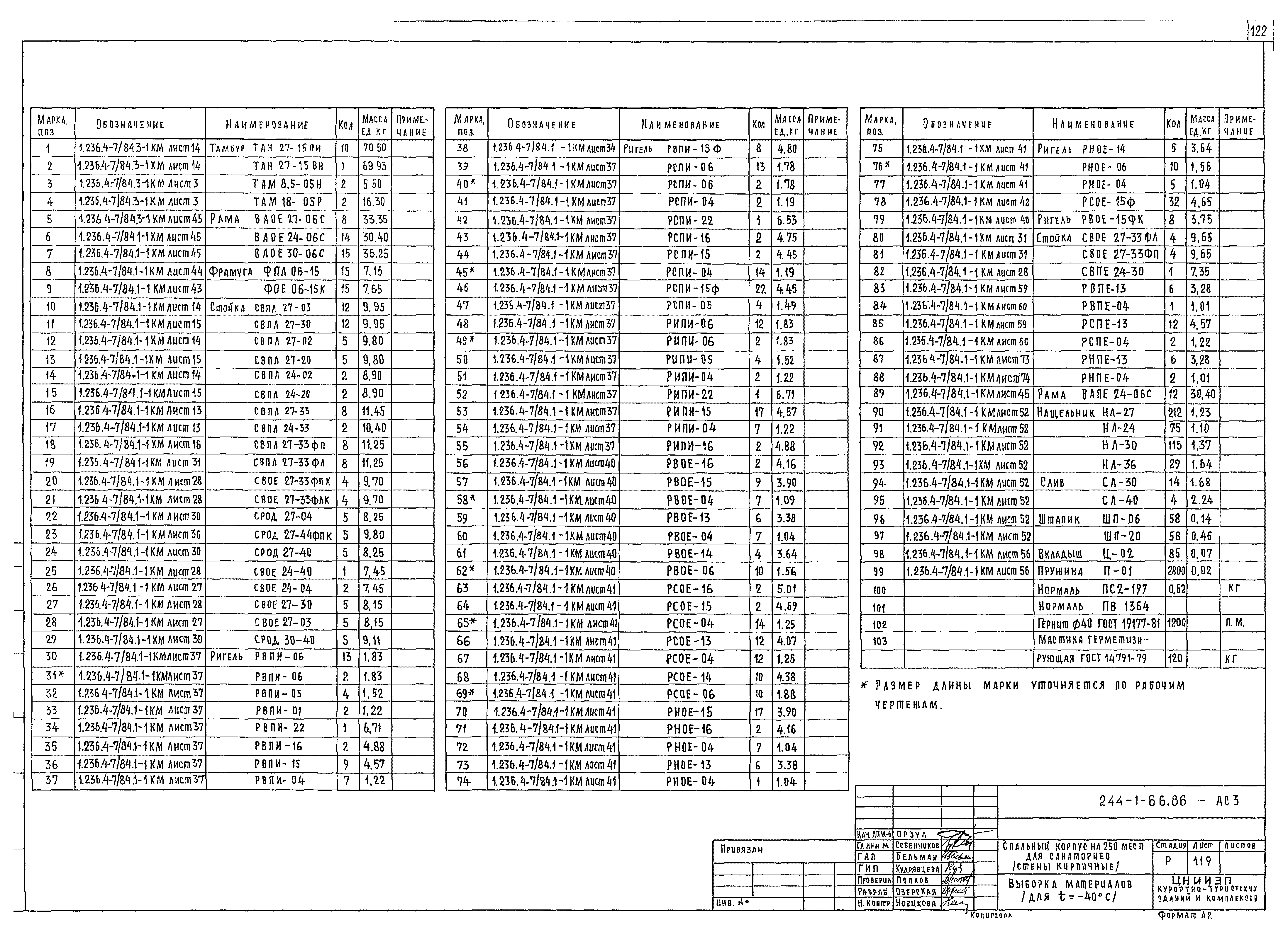 Типовой проект 244-1-66.86