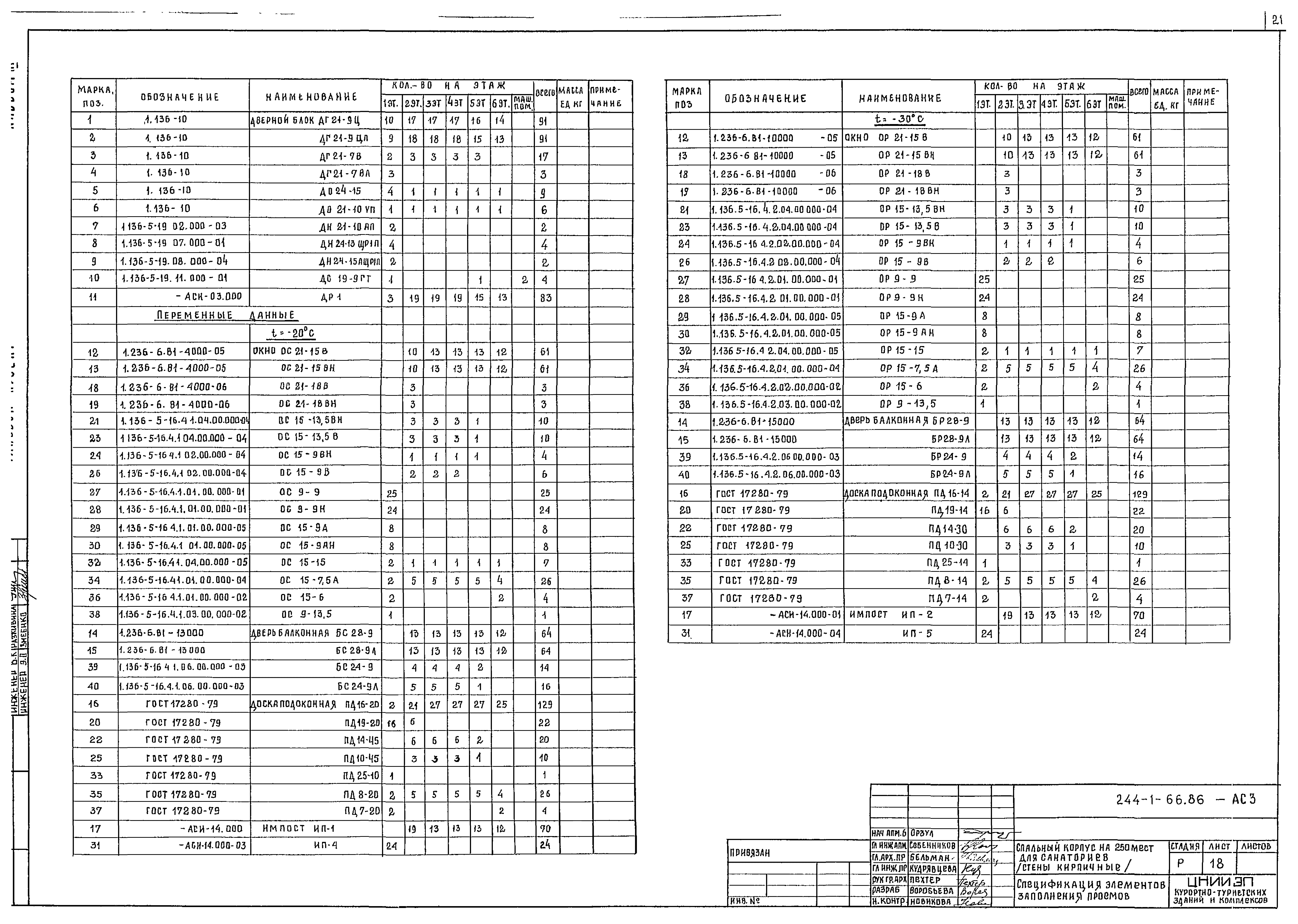 Типовой проект 244-1-66.86