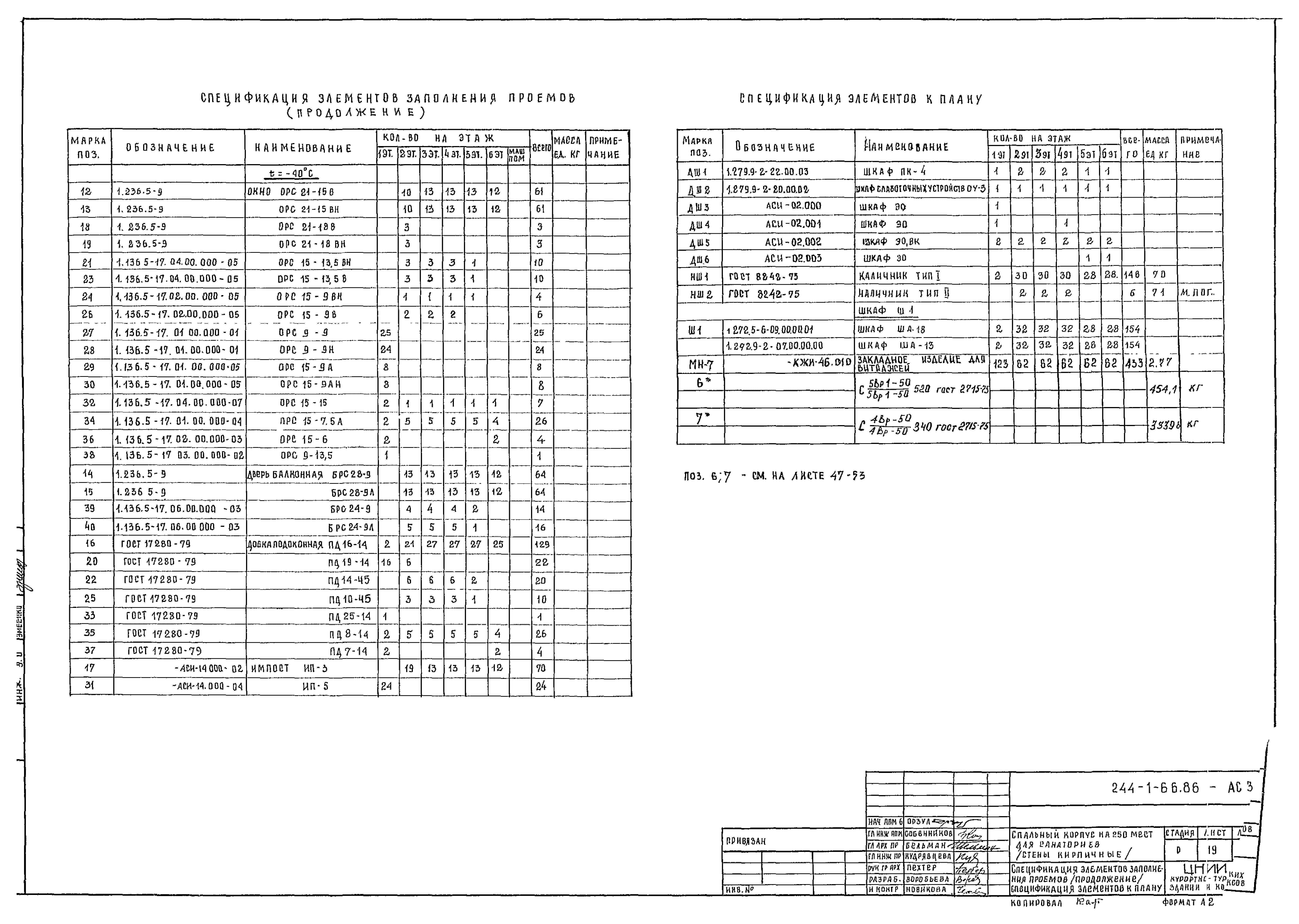 Типовой проект 244-1-66.86