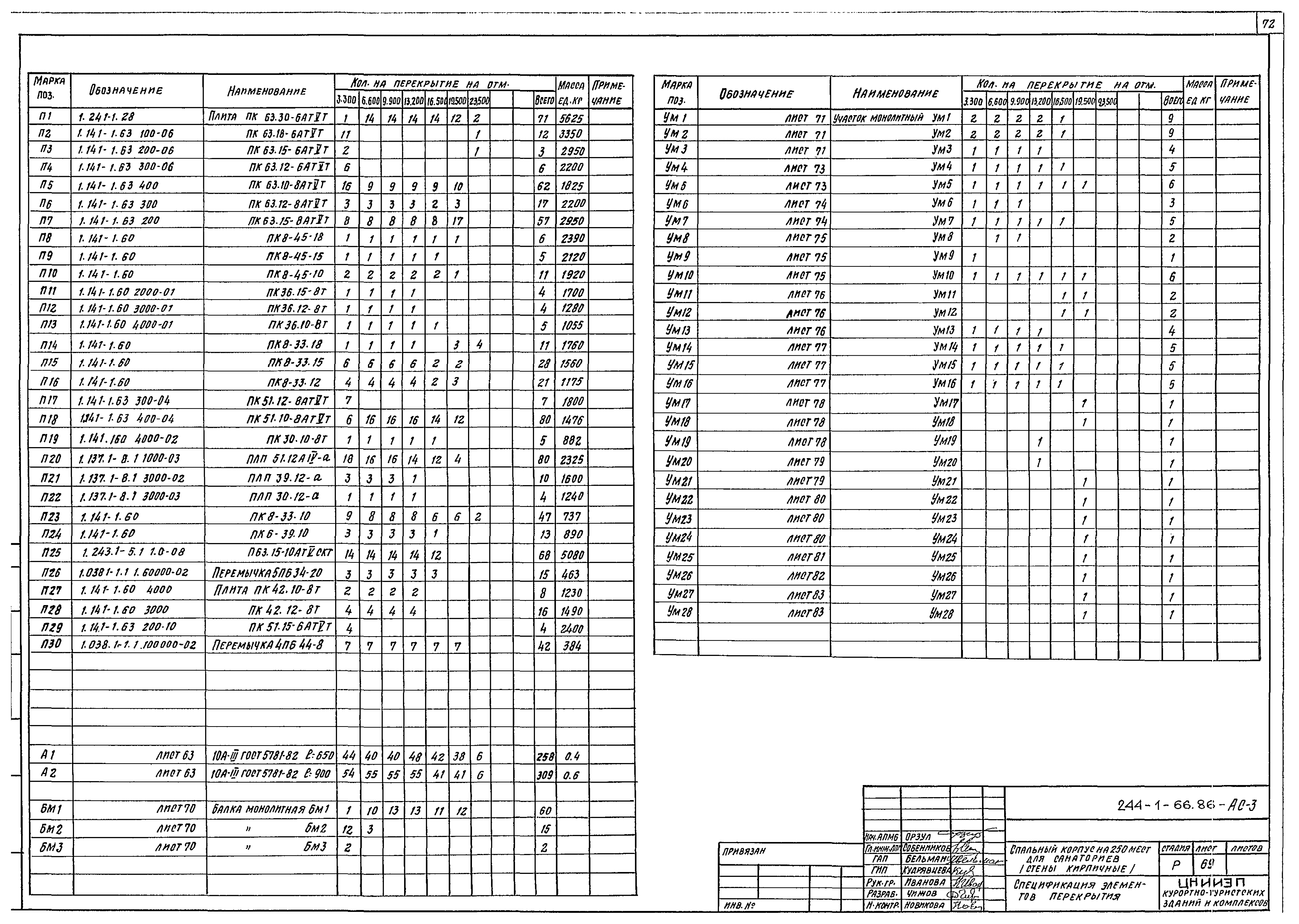 Типовой проект 244-1-66.86