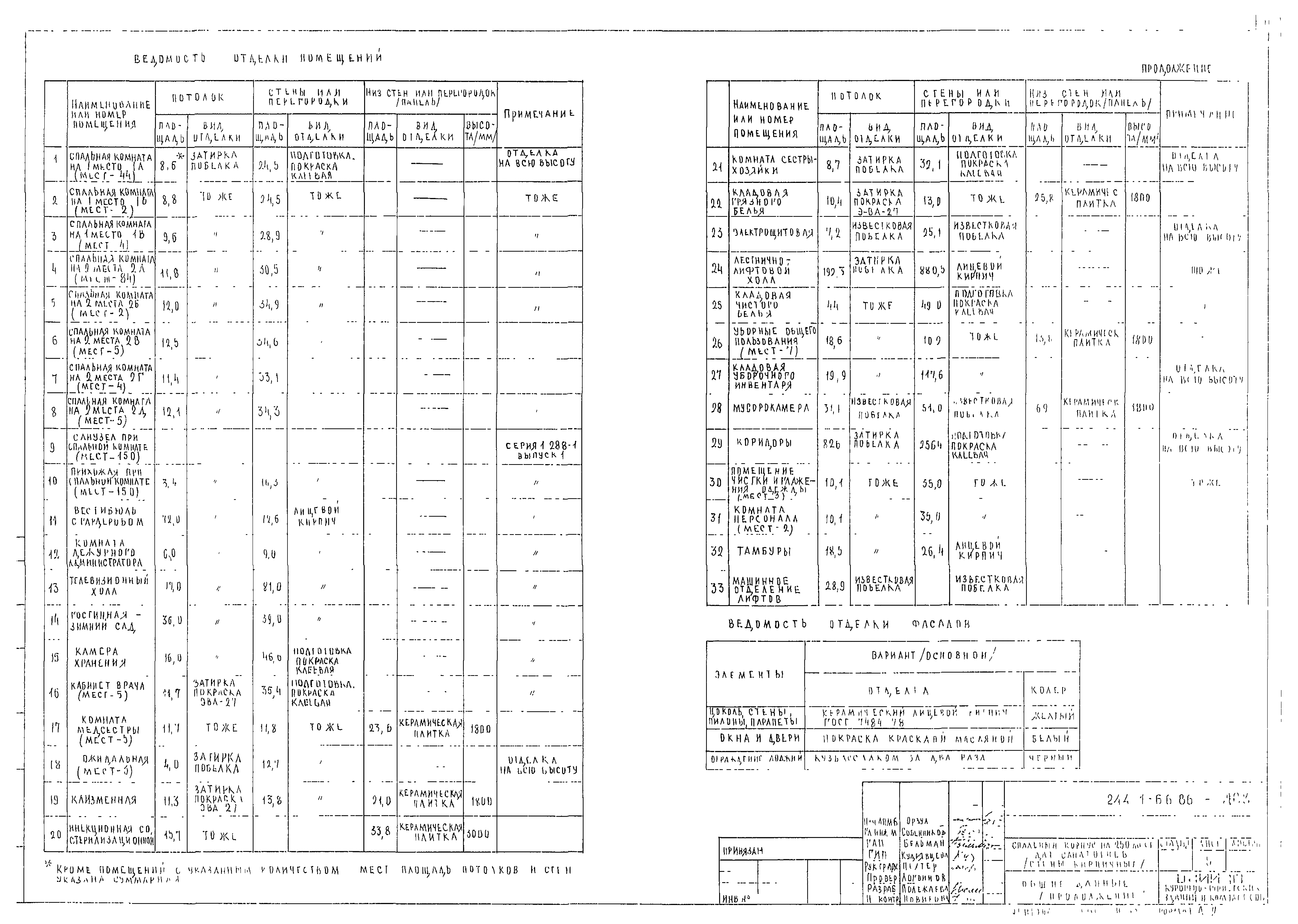 Типовой проект 244-1-66.86