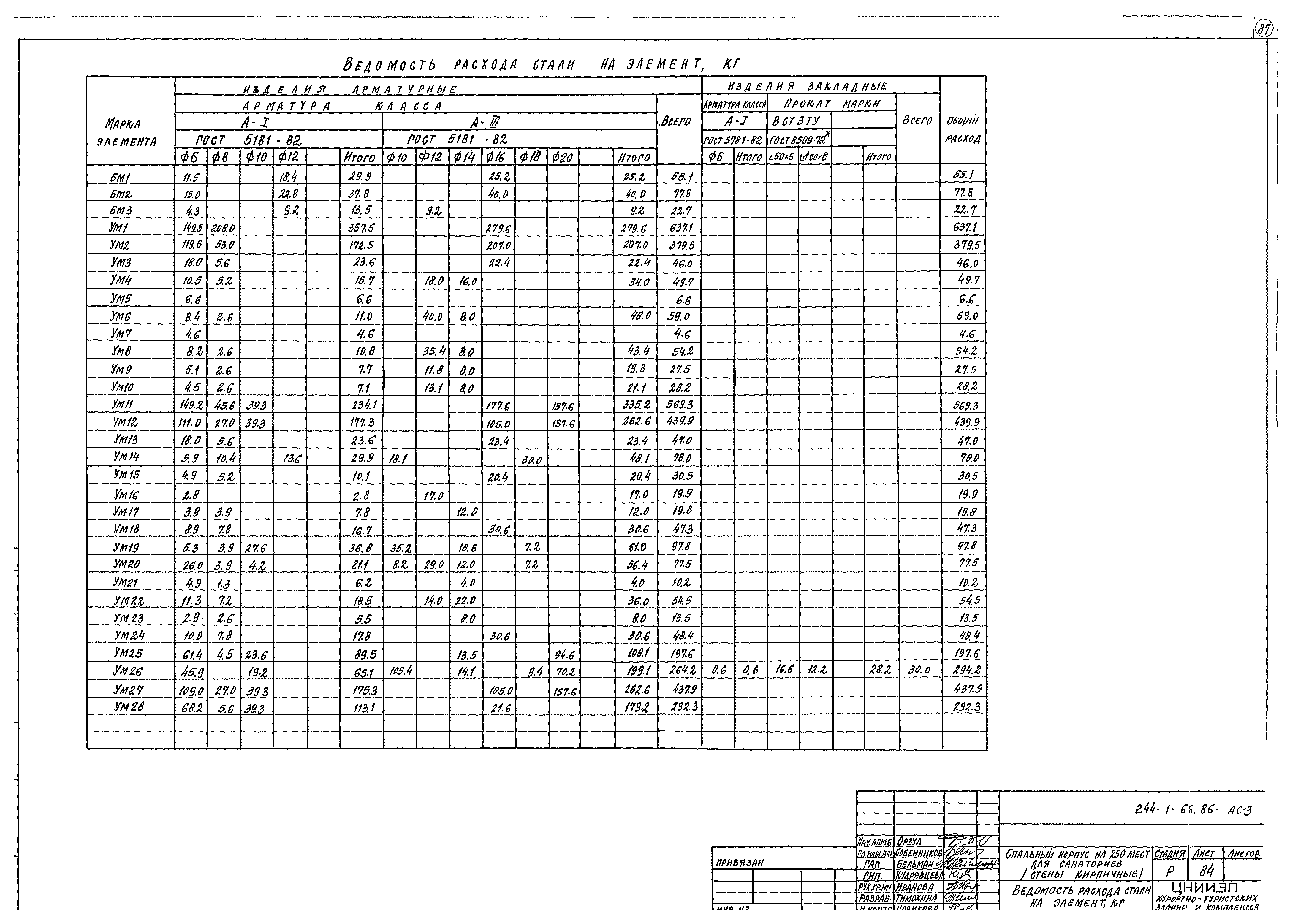 Типовой проект 244-1-66.86