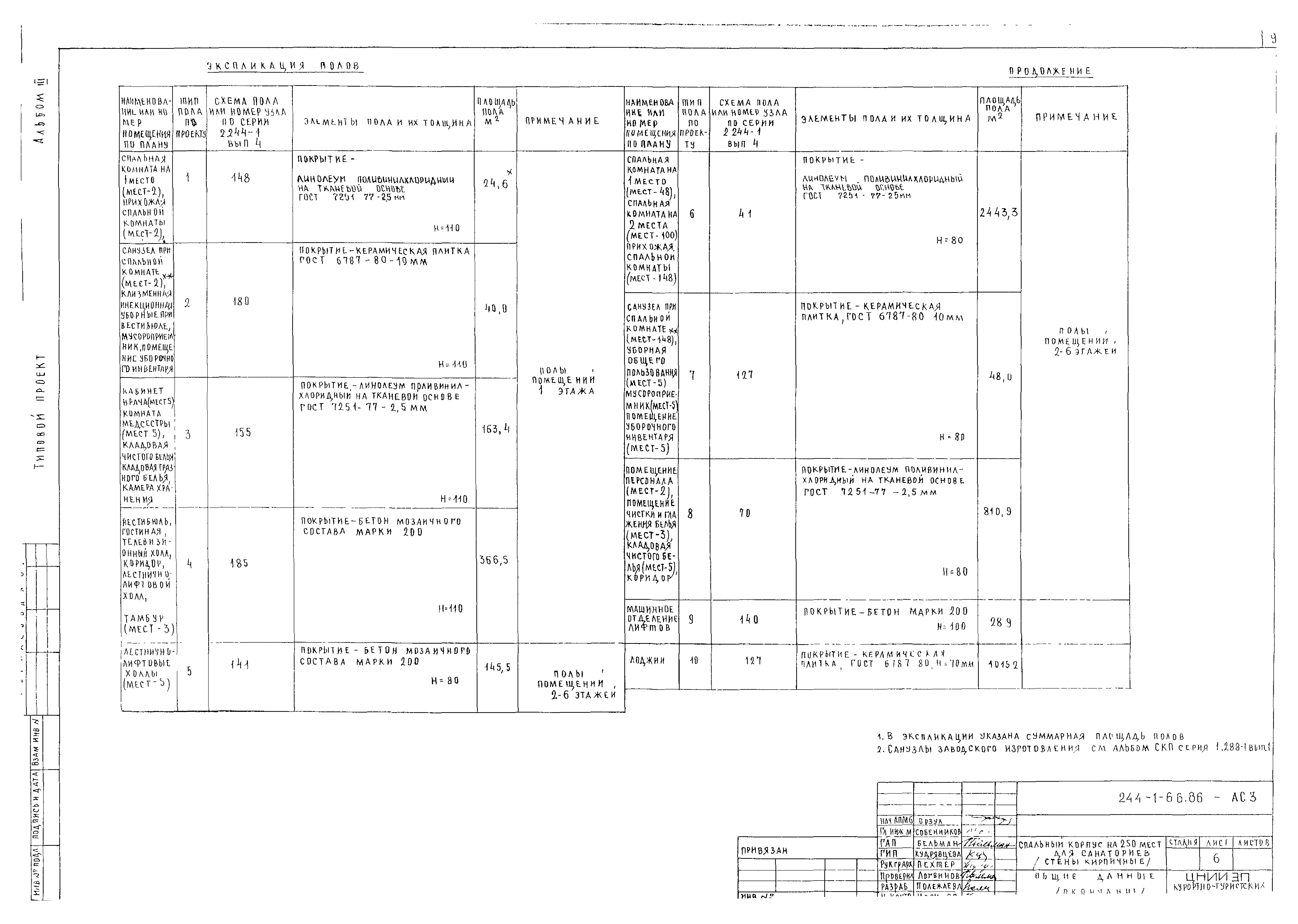 Типовой проект 244-1-66.86