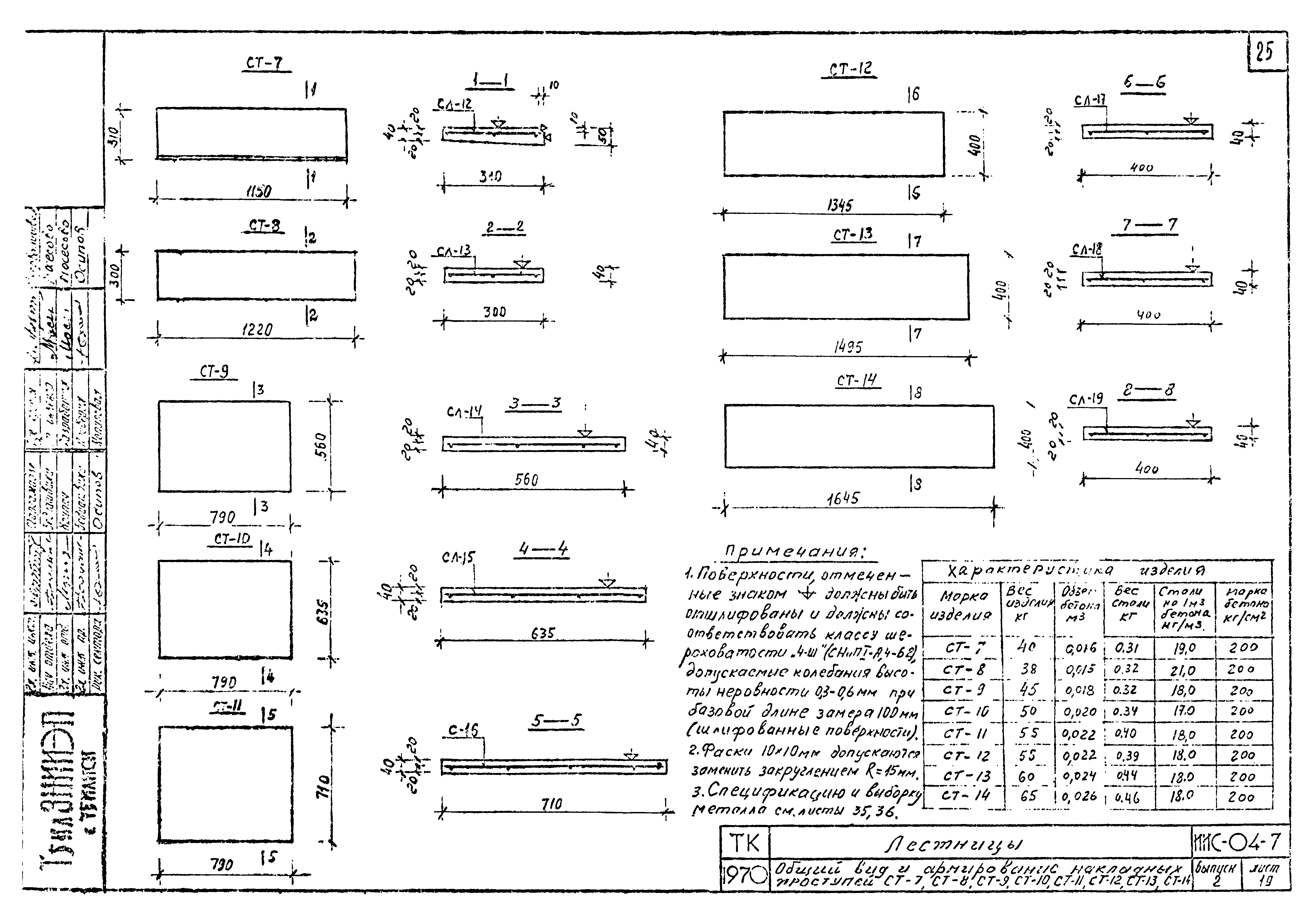 Серия ИИС-04-7