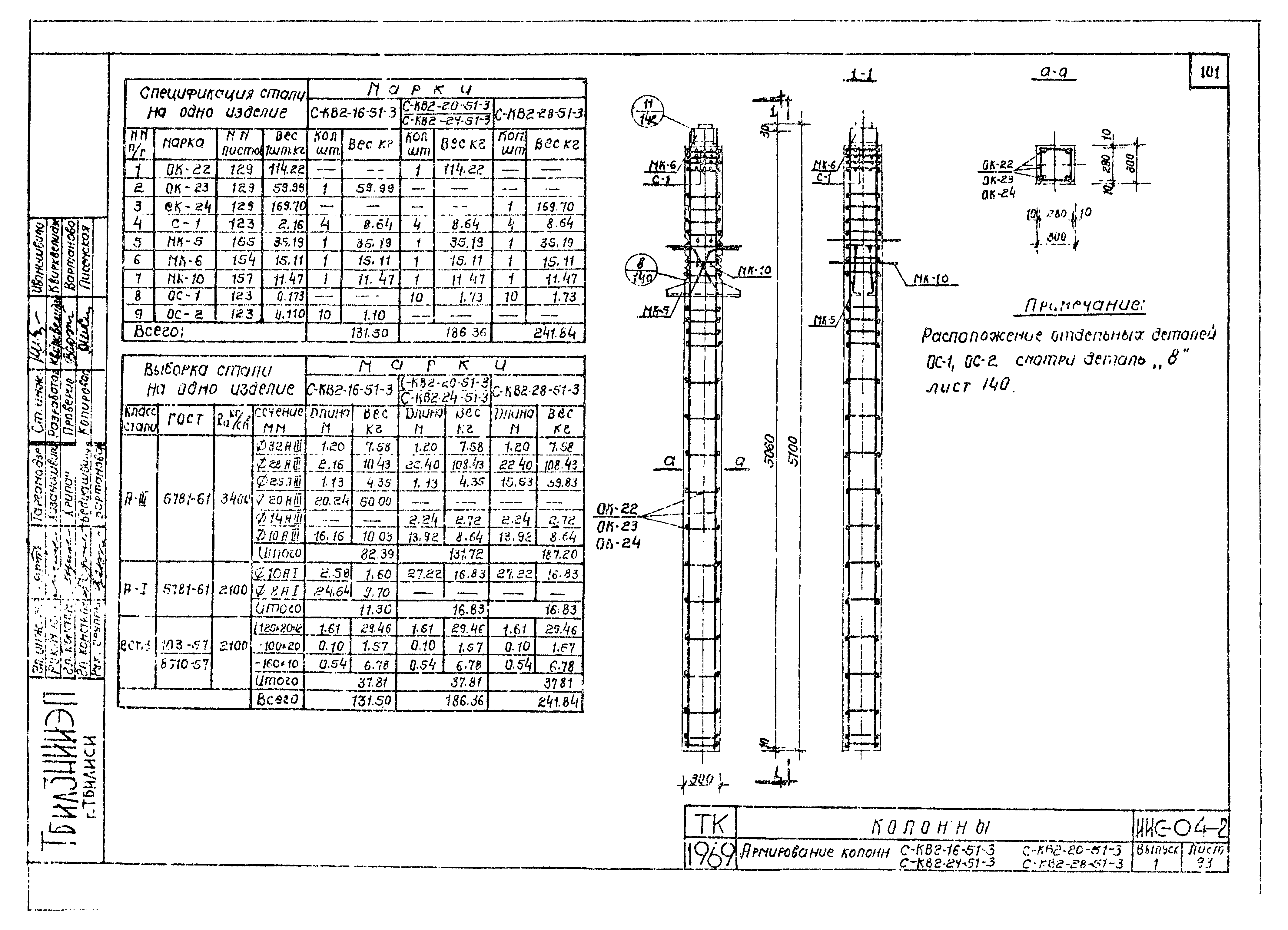 Серия ИИС-04-2