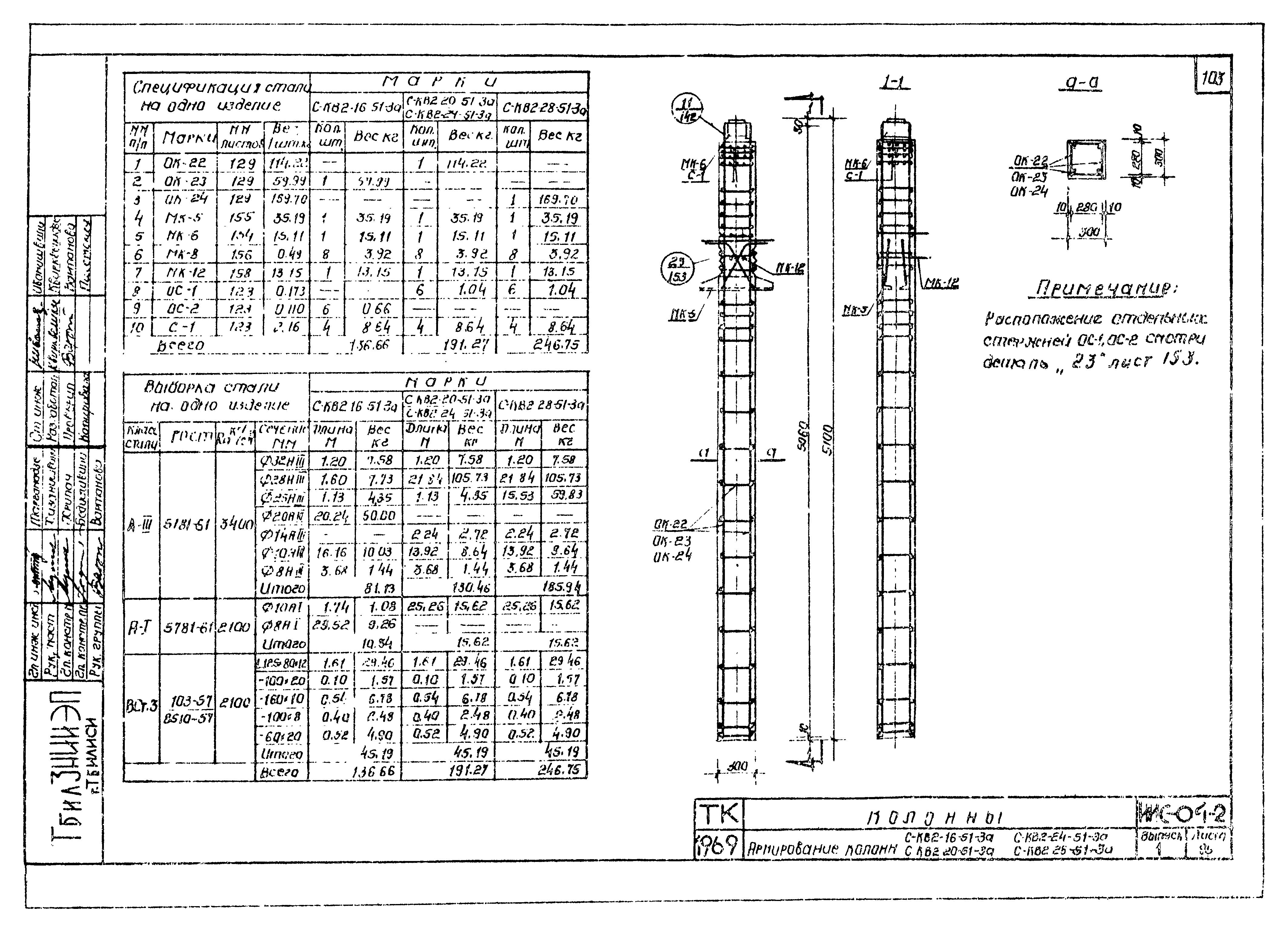 Серия ИИС-04-2