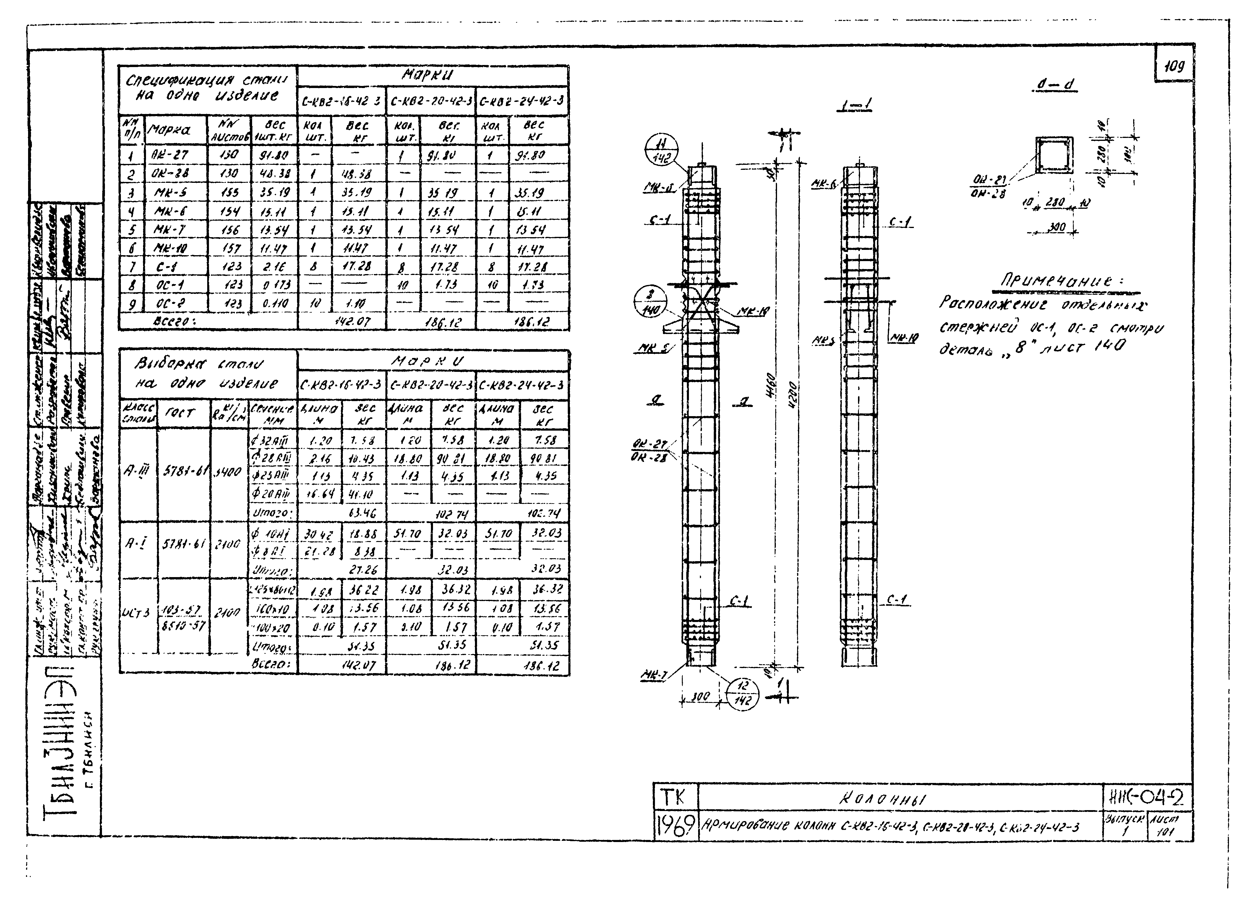 Серия ИИС-04-2