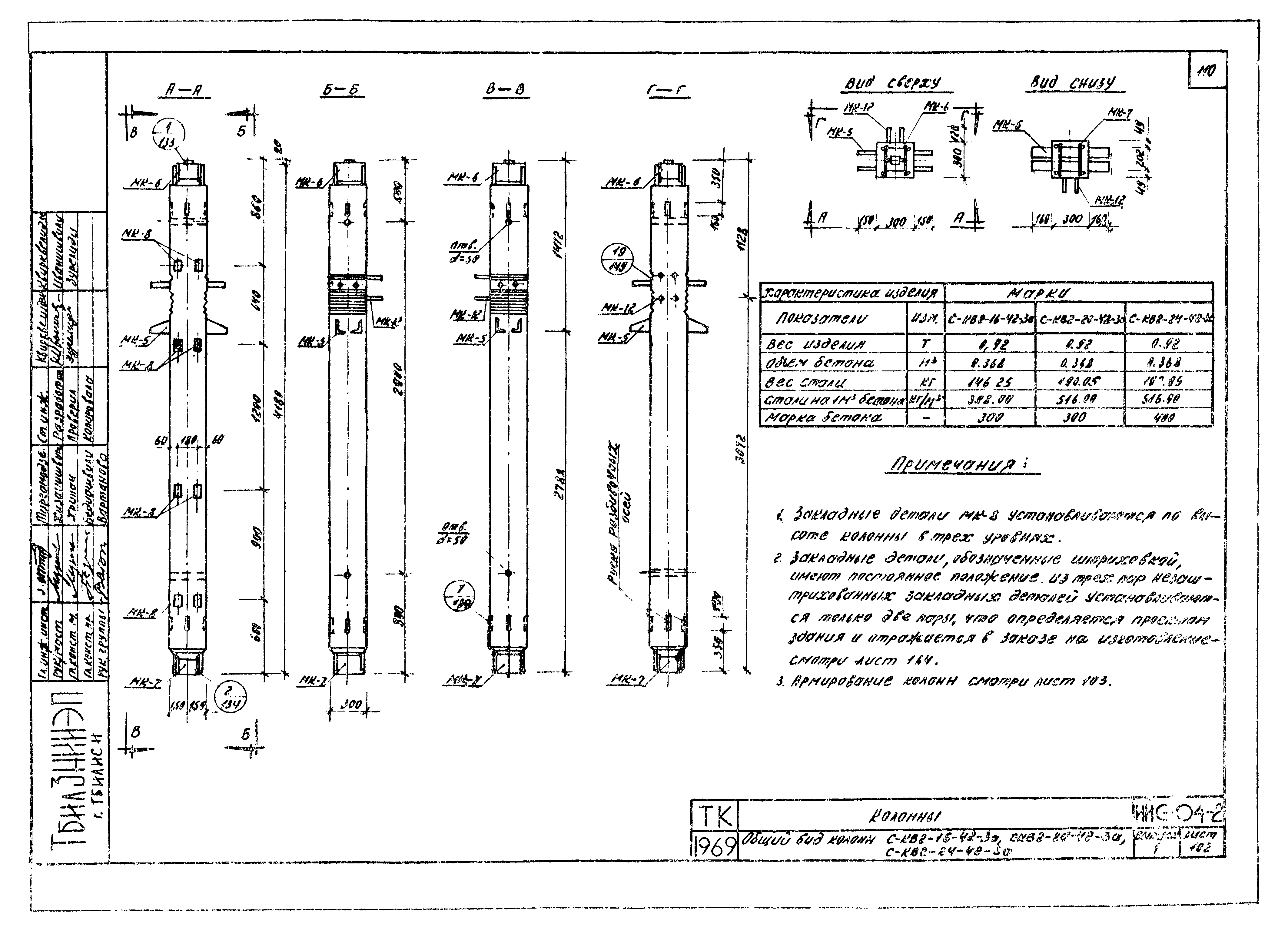 Серия ИИС-04-2