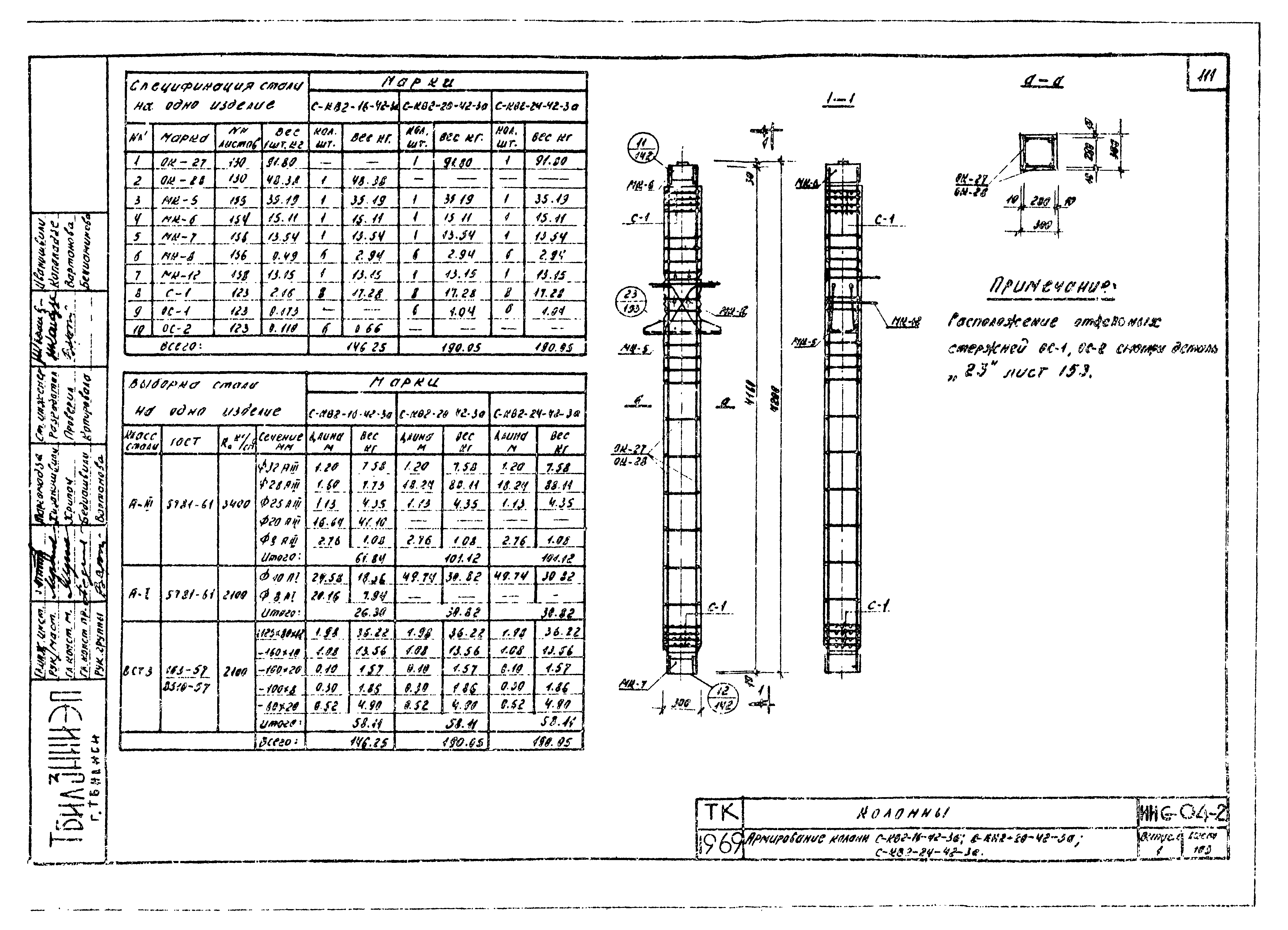 Серия ИИС-04-2