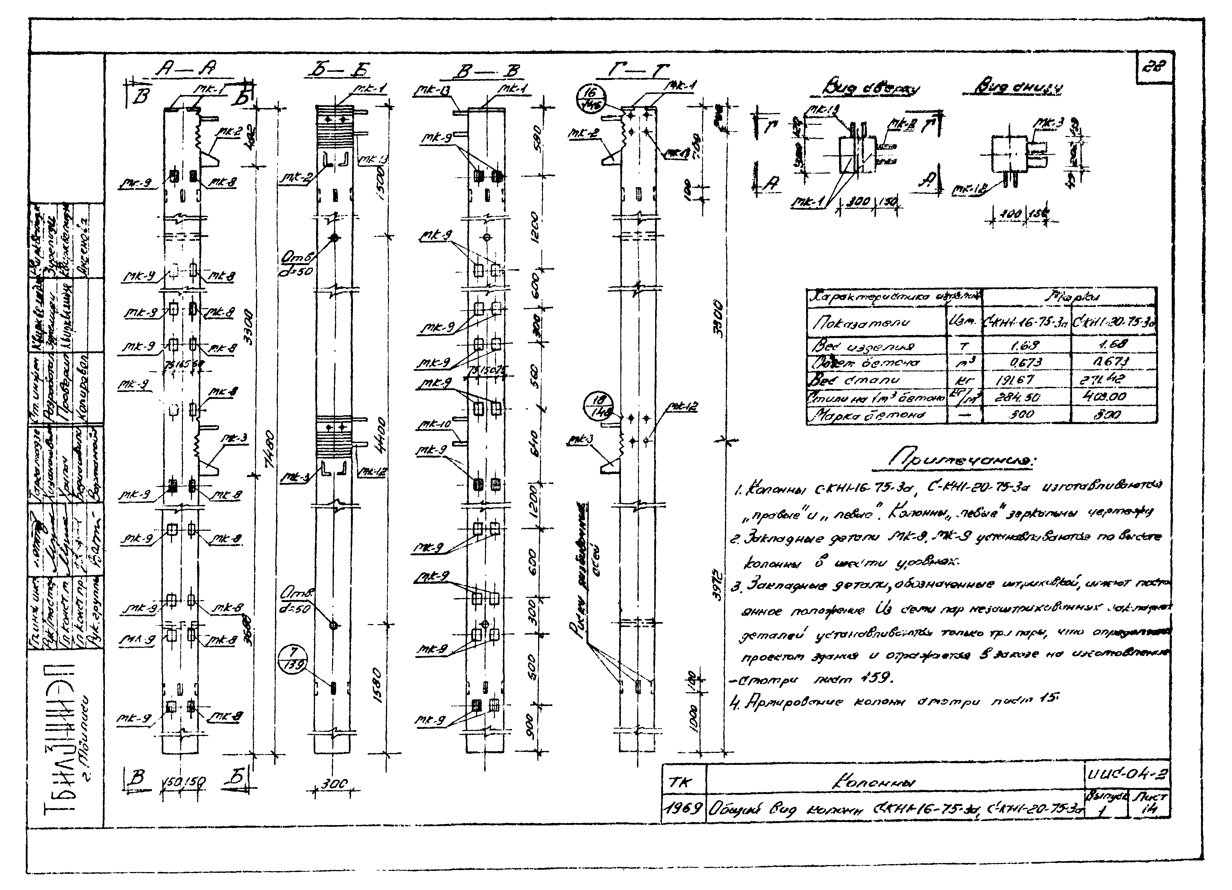 Серия ИИС-04-2