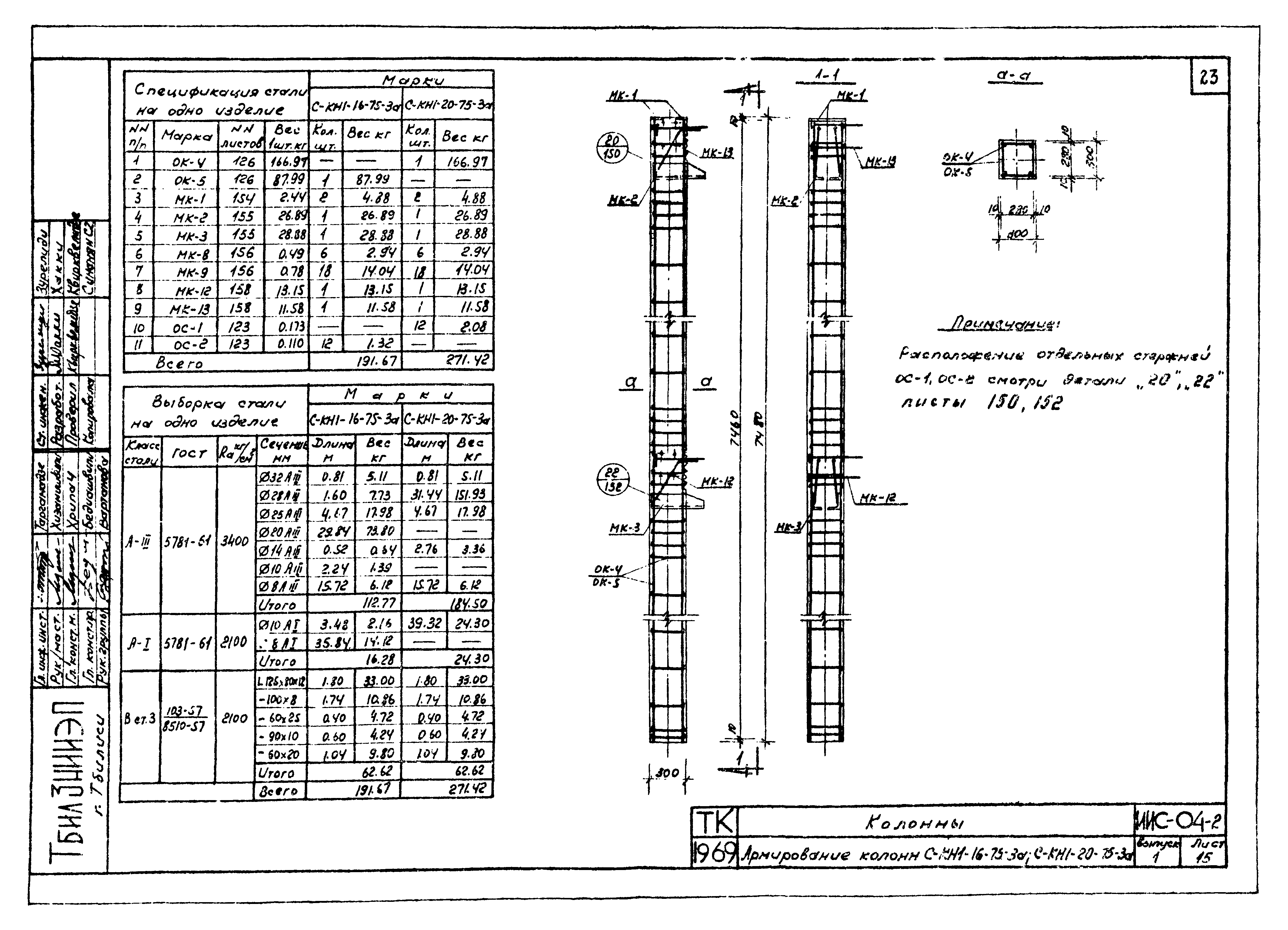 Серия ИИС-04-2