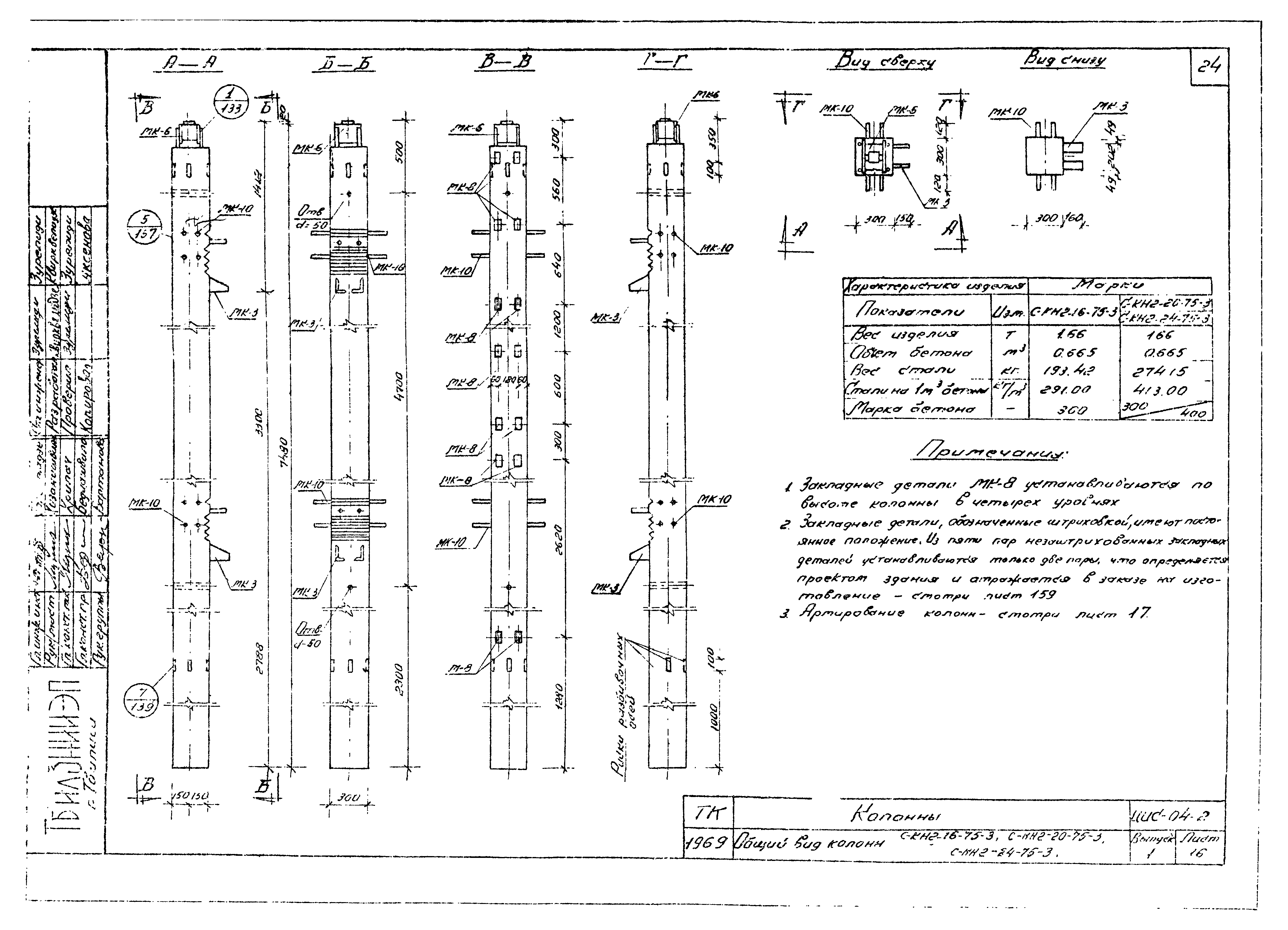 Серия ИИС-04-2