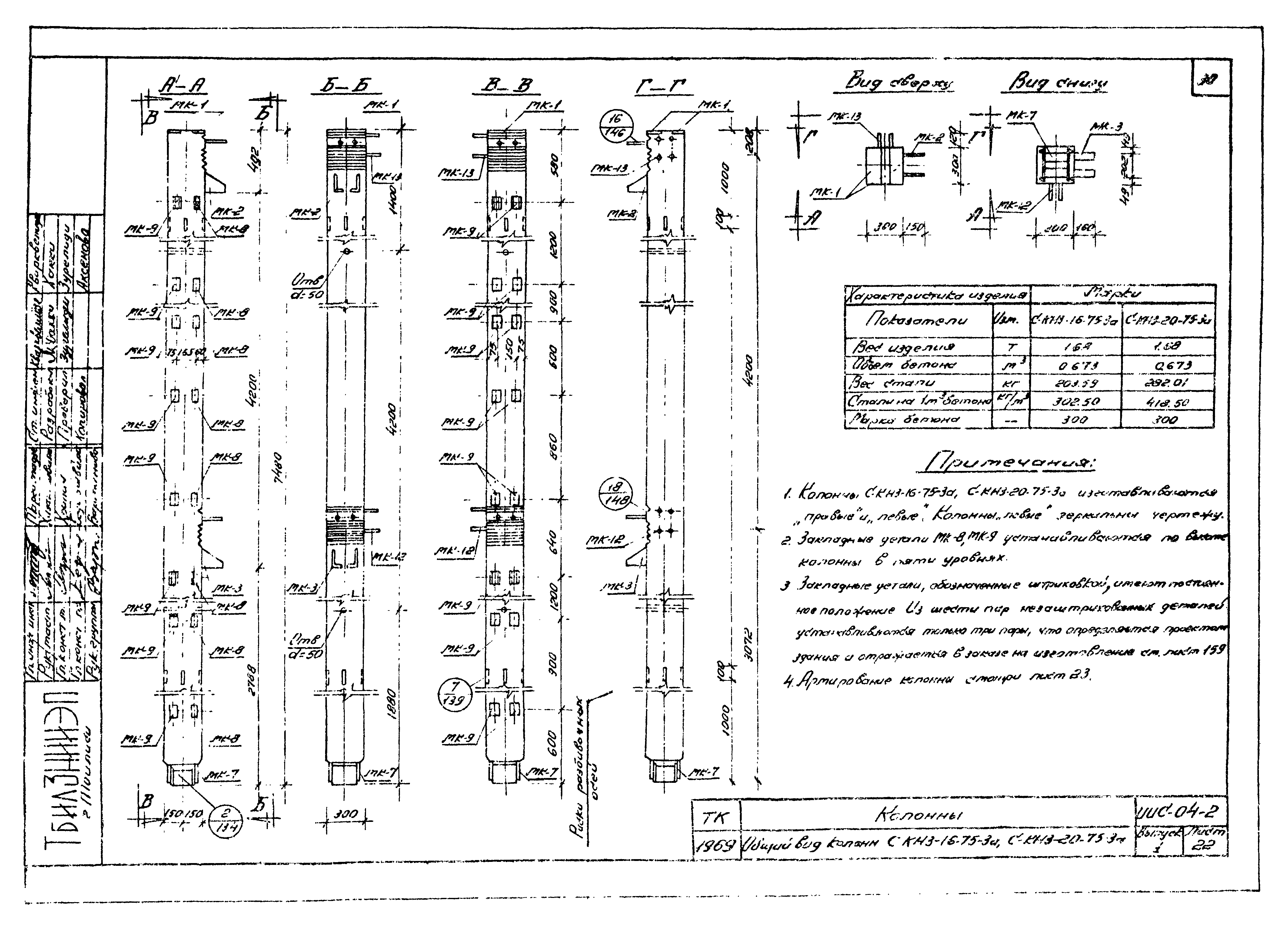 Серия ИИС-04-2