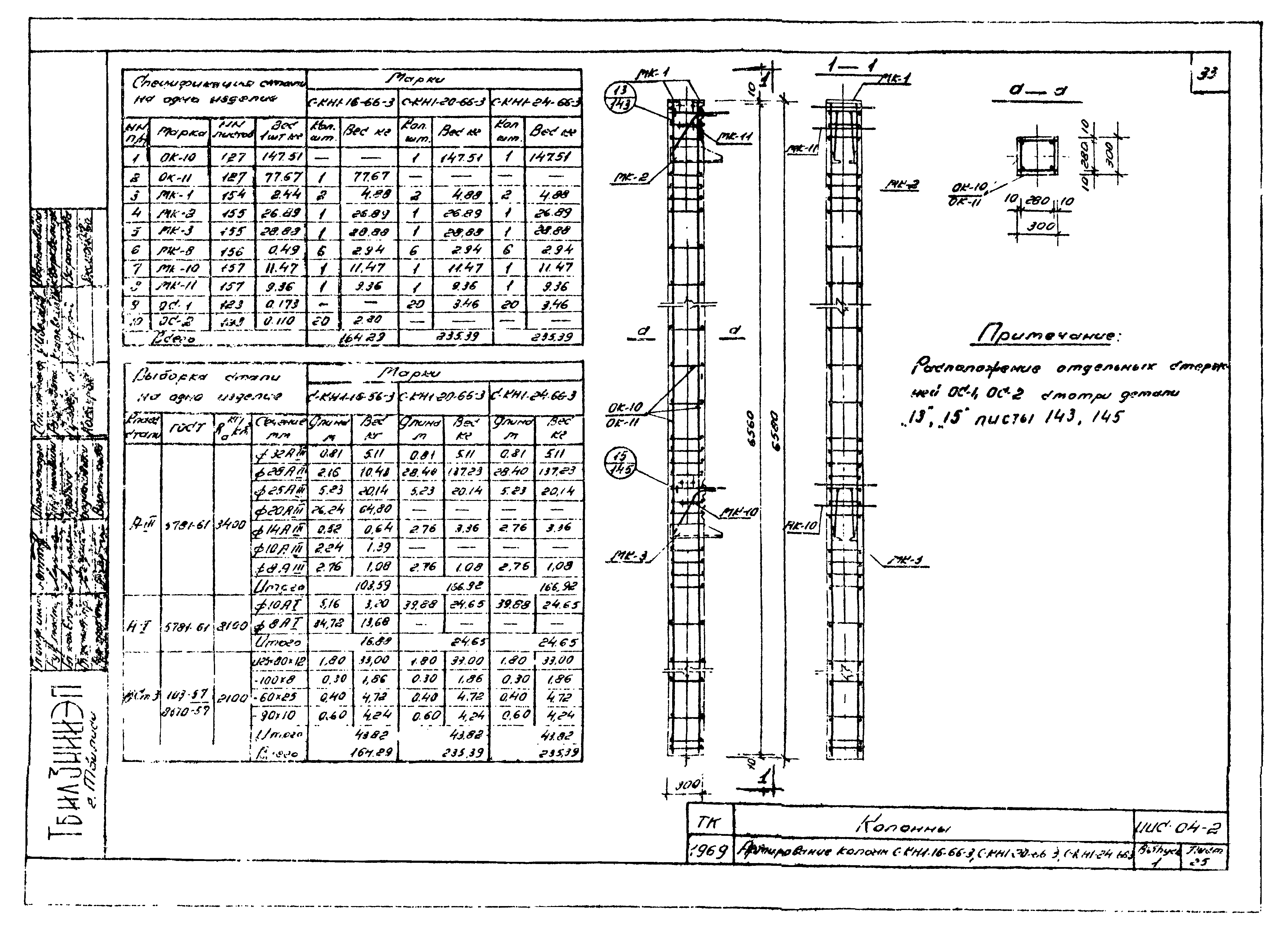 Серия ИИС-04-2