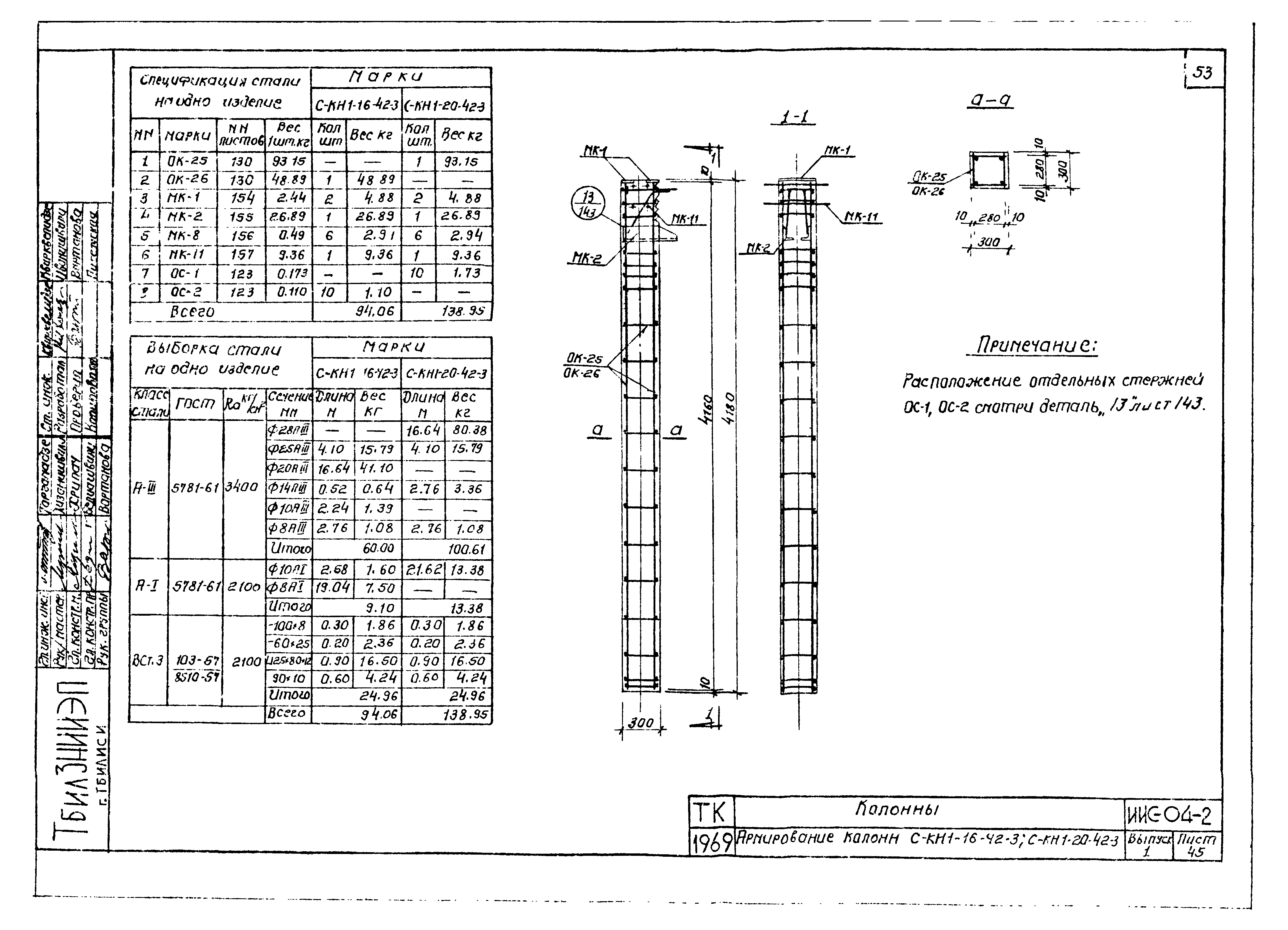 Серия ИИС-04-2