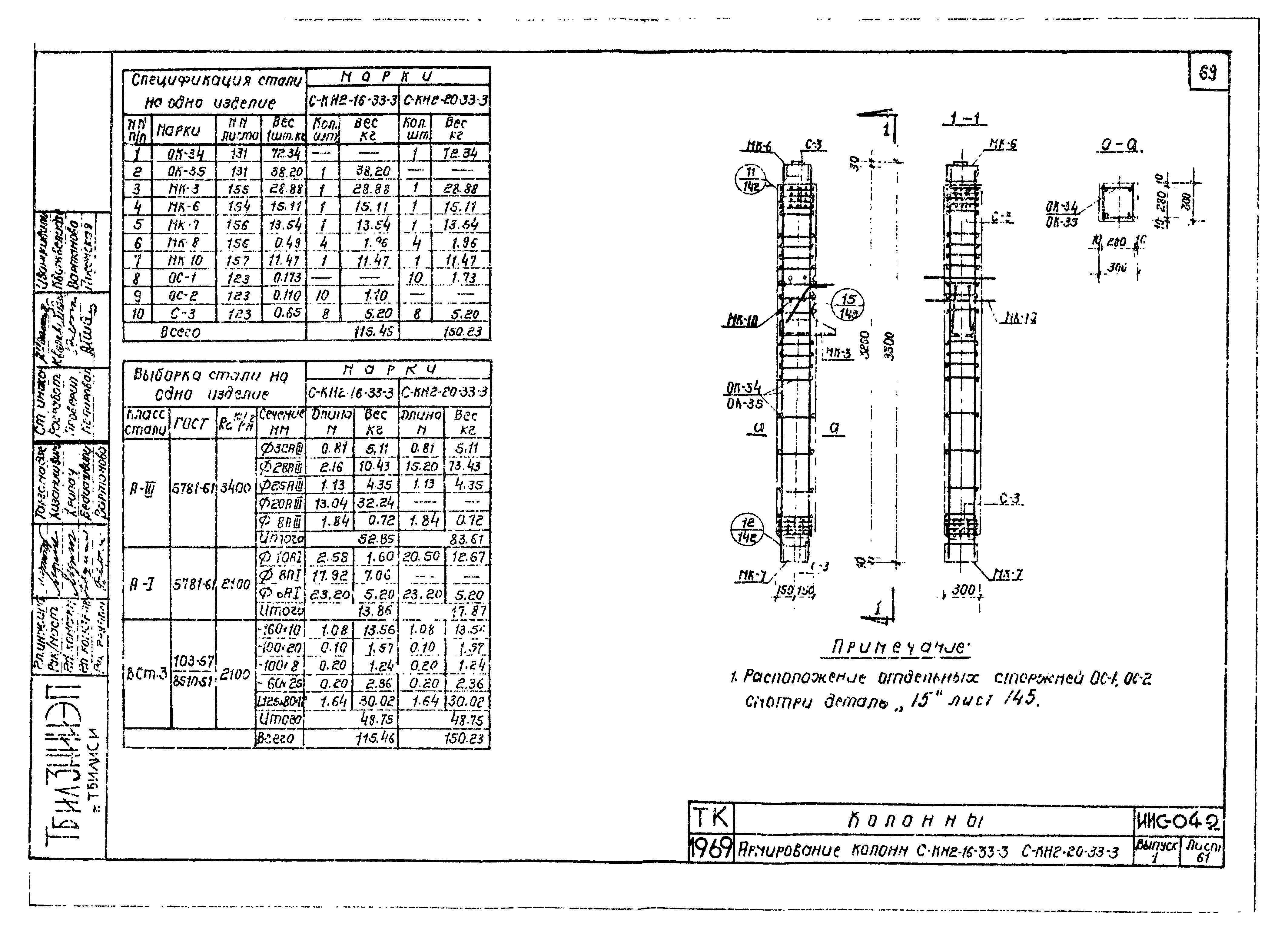 Серия ИИС-04-2