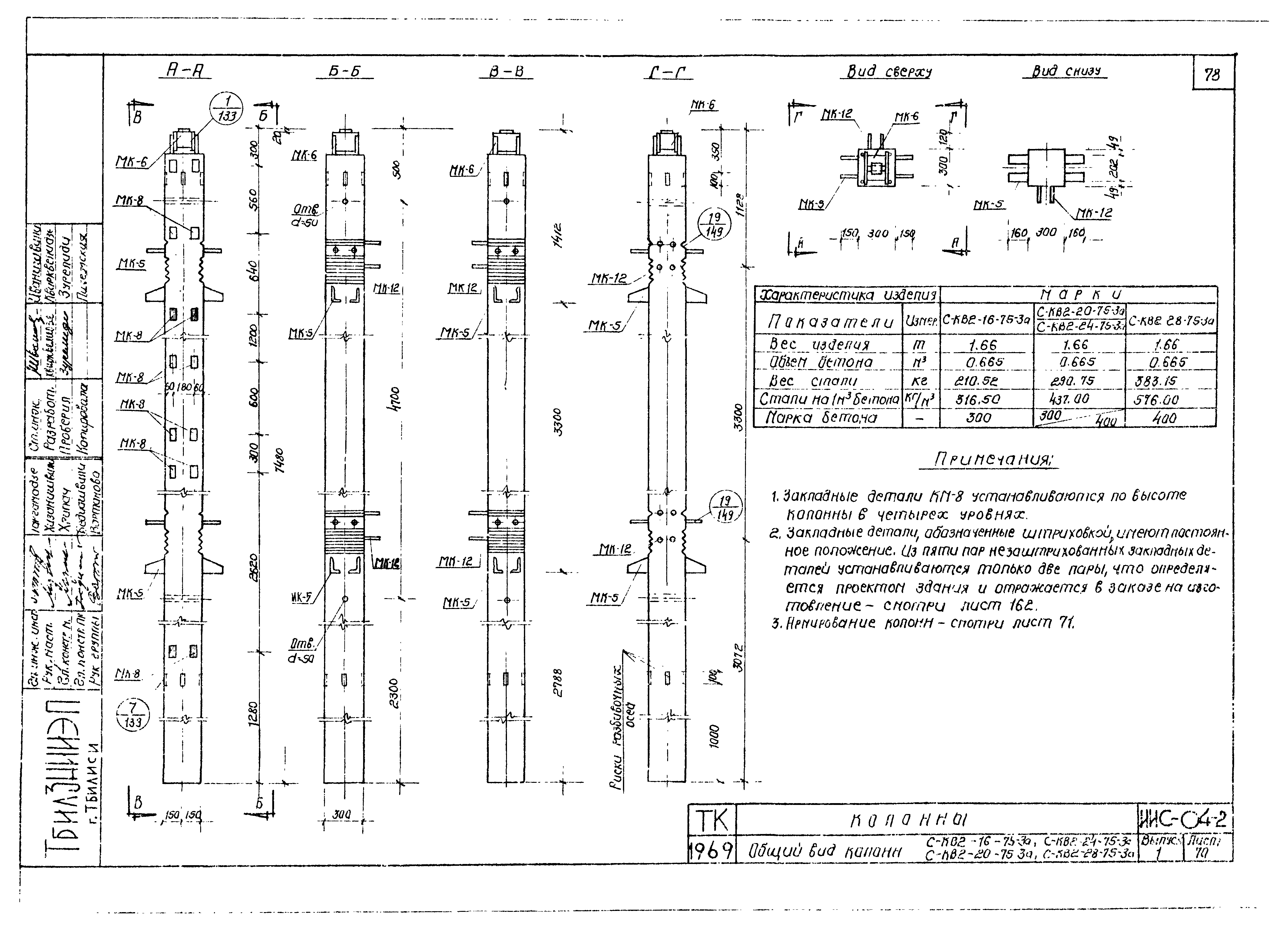 Серия ИИС-04-2