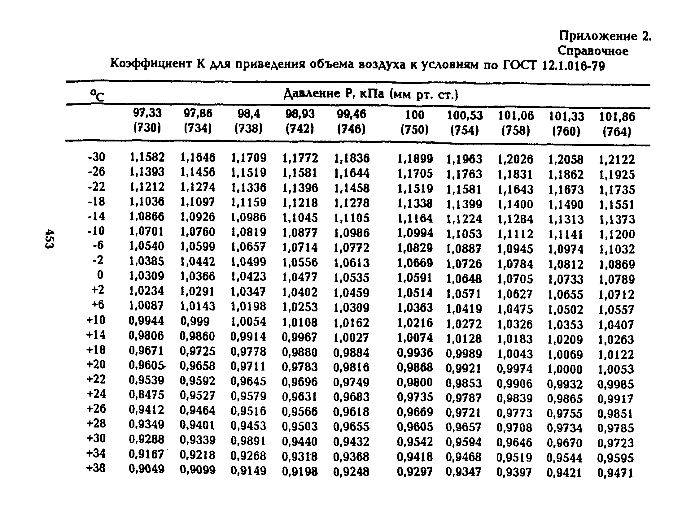 МУ 5284-90