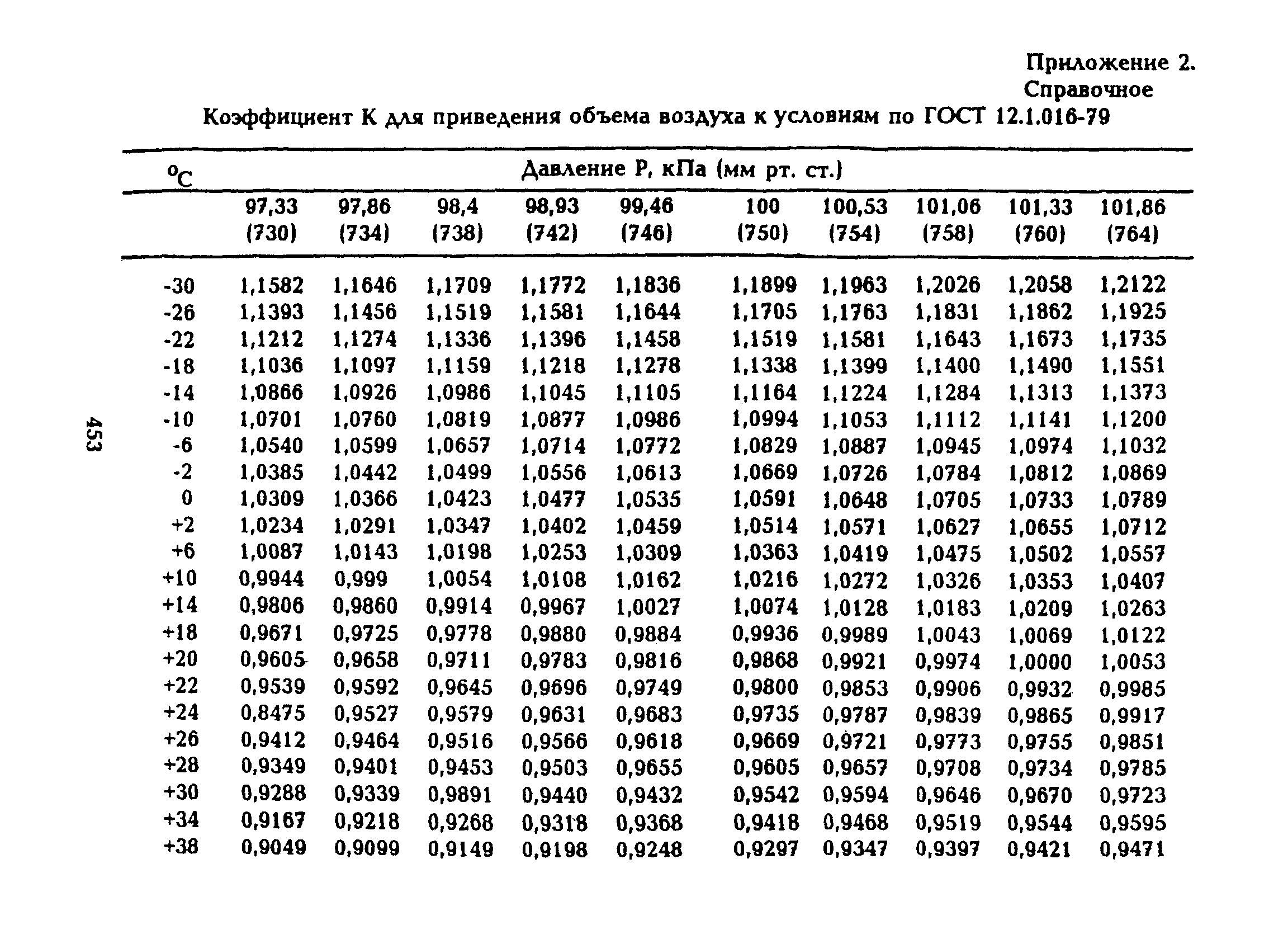 МУ 5301-90